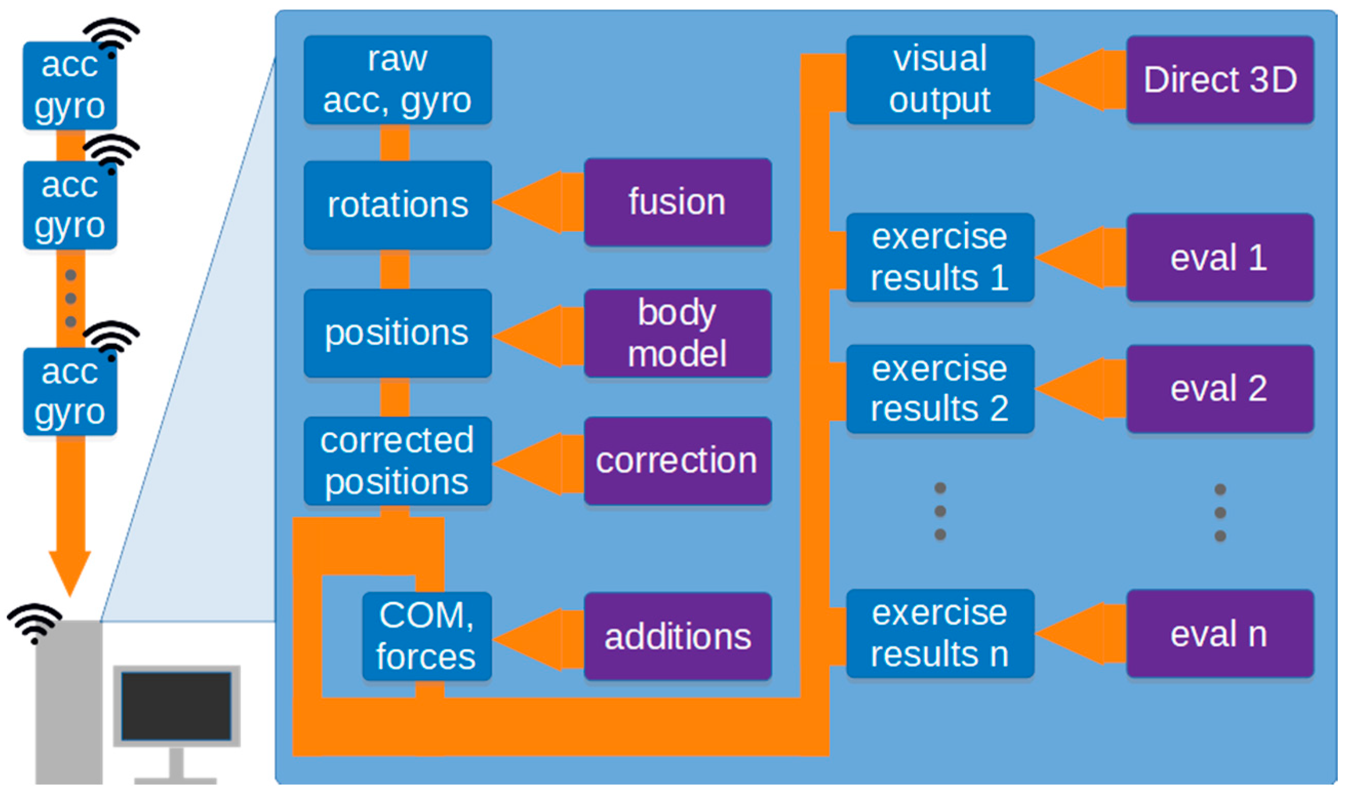 Sensors 21 01338 g003