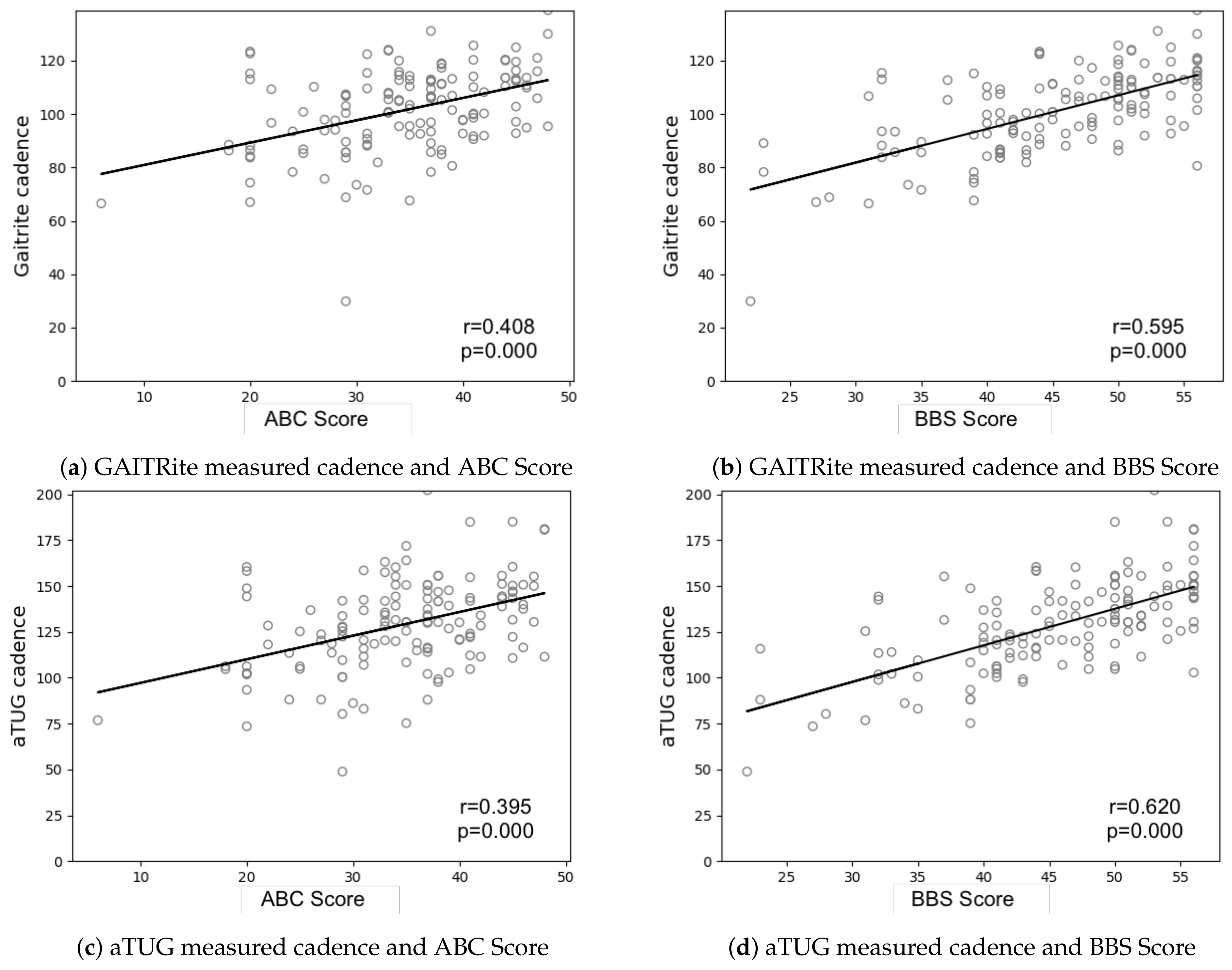Sensors 21 01343 g004 Sensors 21 01343 g004
