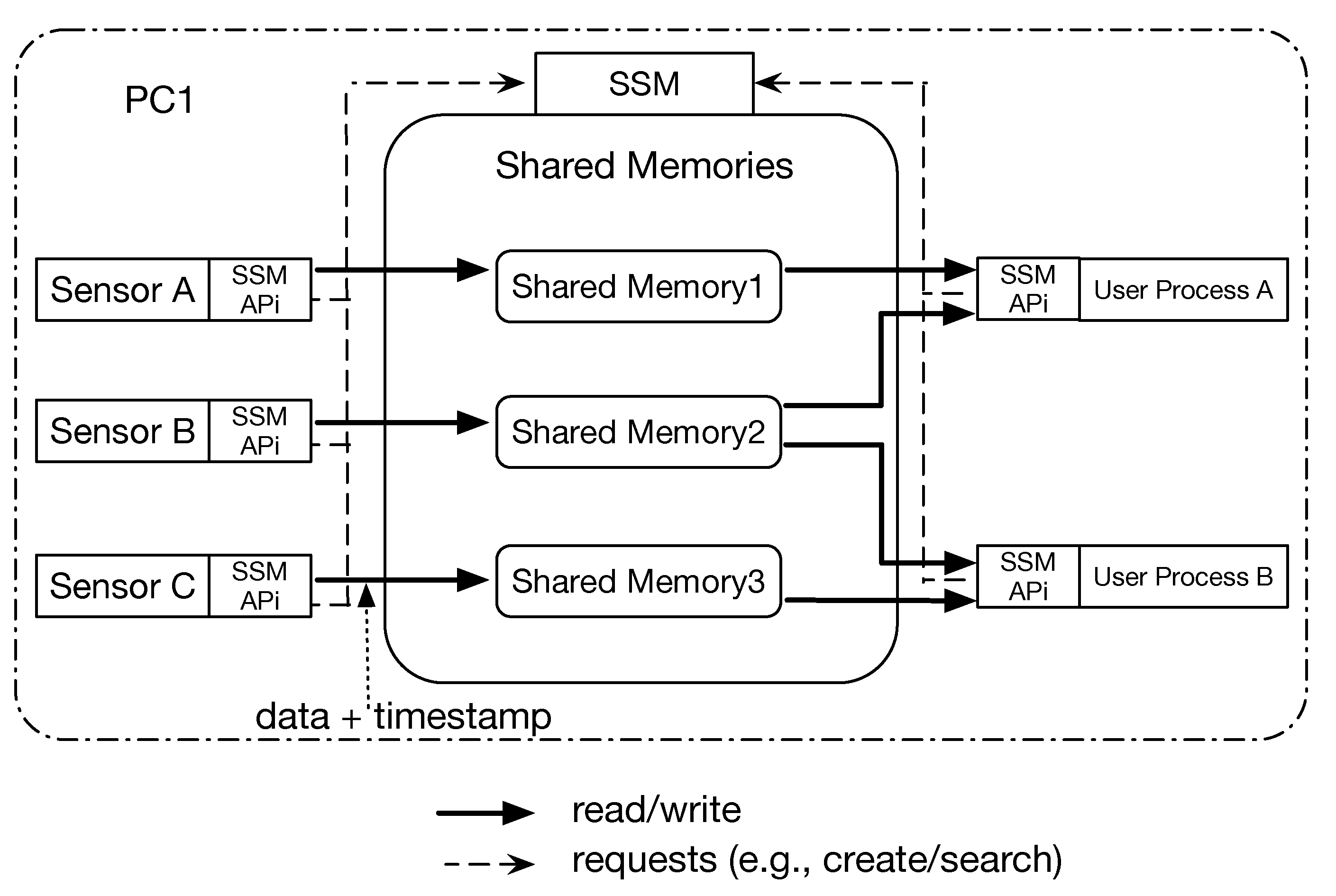 Sensors 21 01344 g003