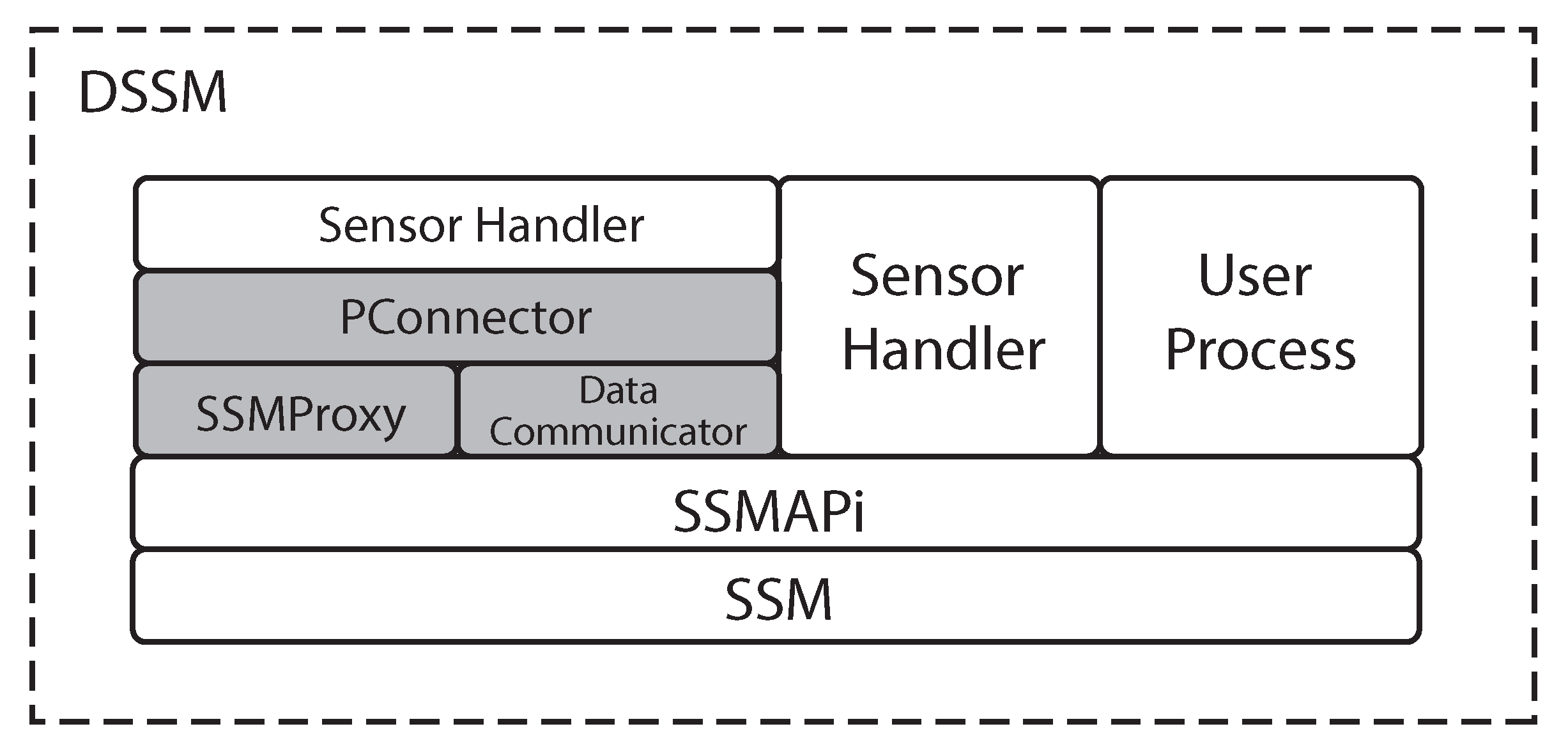 Sensors 21 01344 g004
