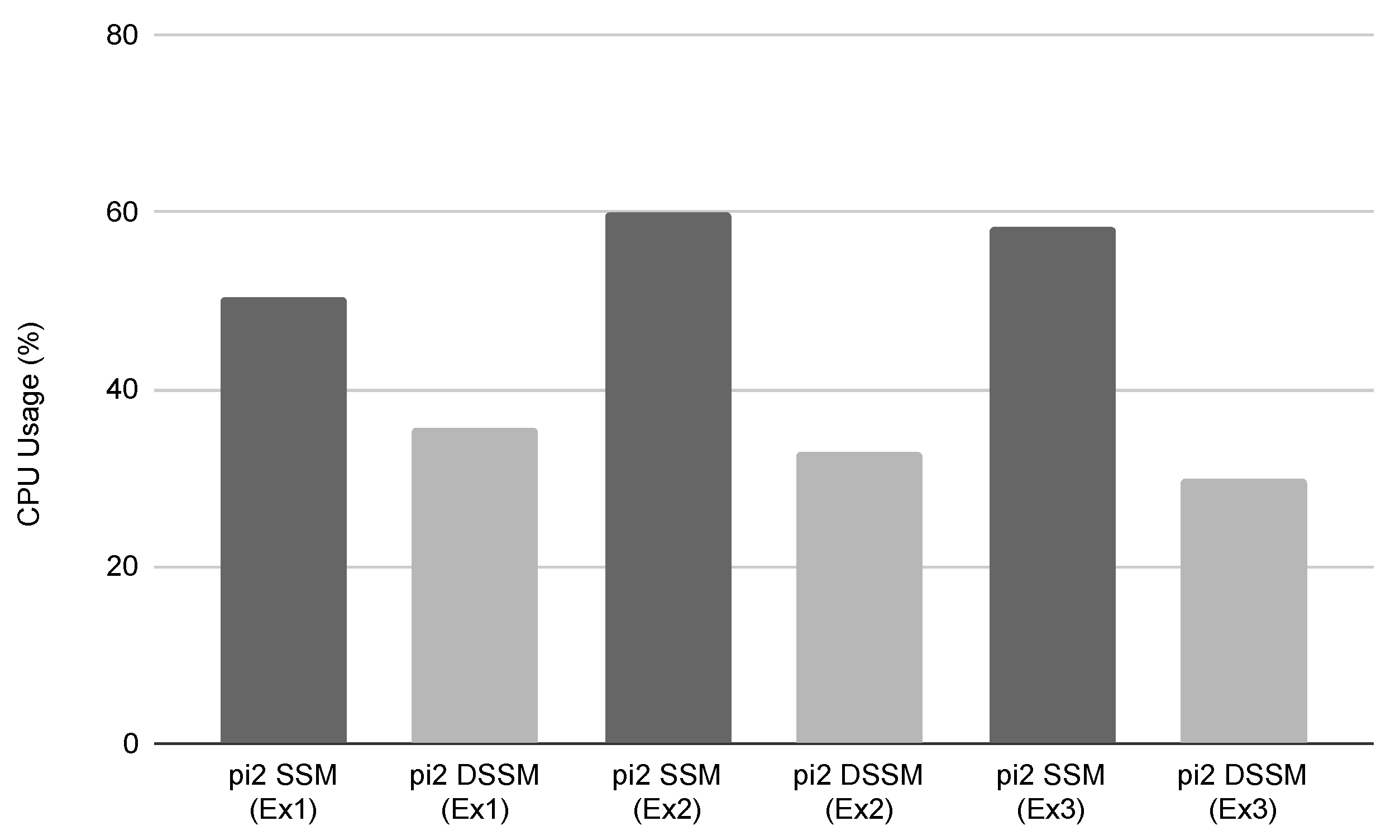 Sensors 21 01344 g013