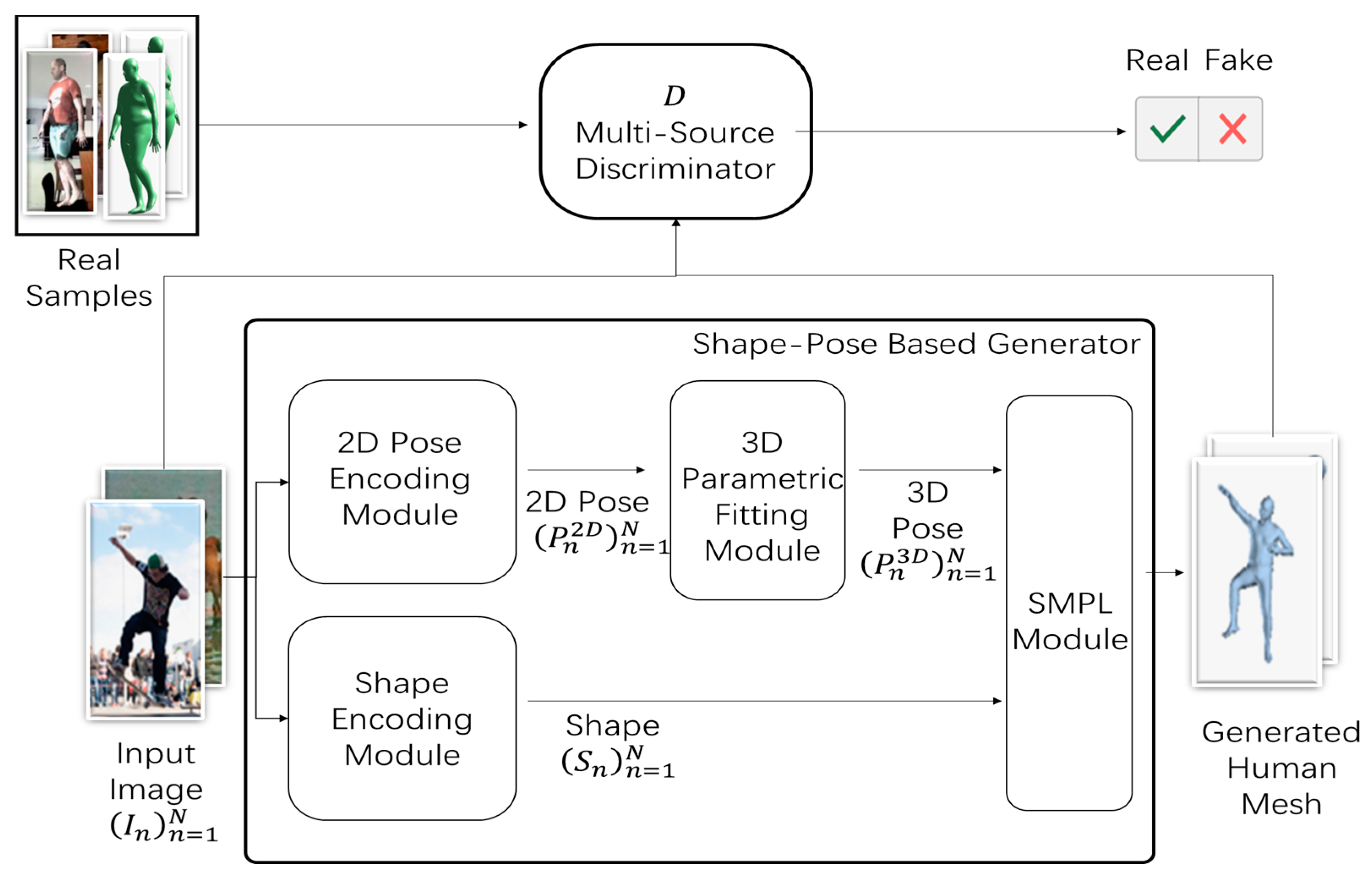Sensors 21 01350 g002