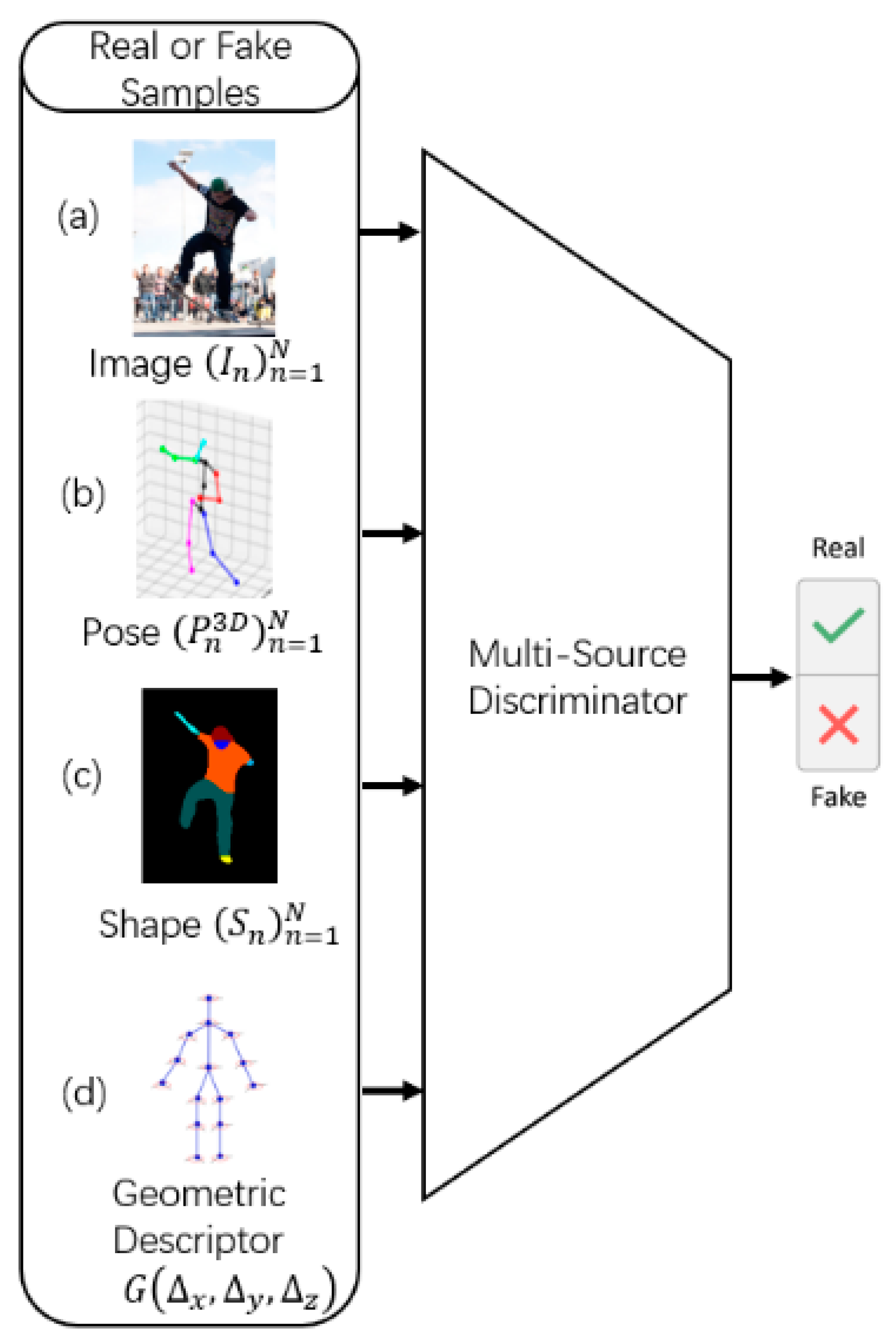 Sensors 21 01350 g003