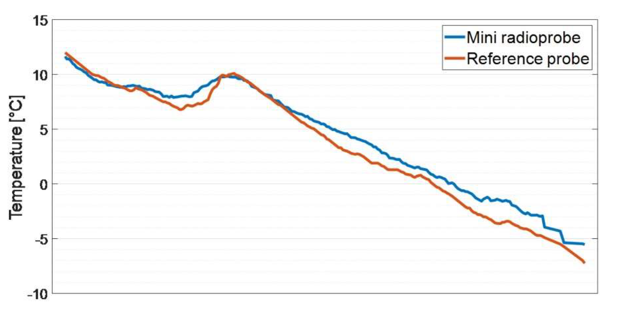 Sensors 21 01351 g008a