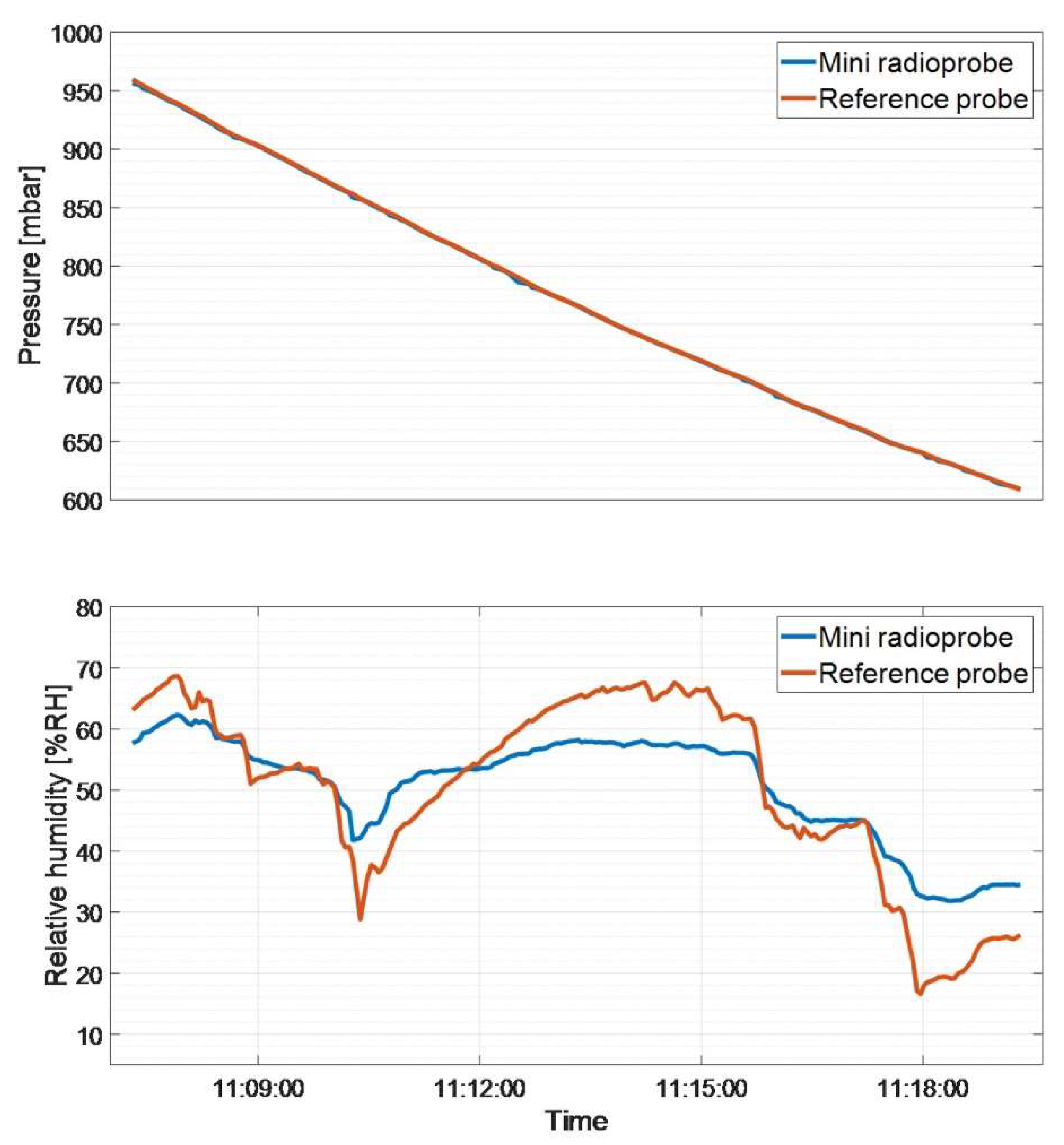 Sensors 21 01351 g008b