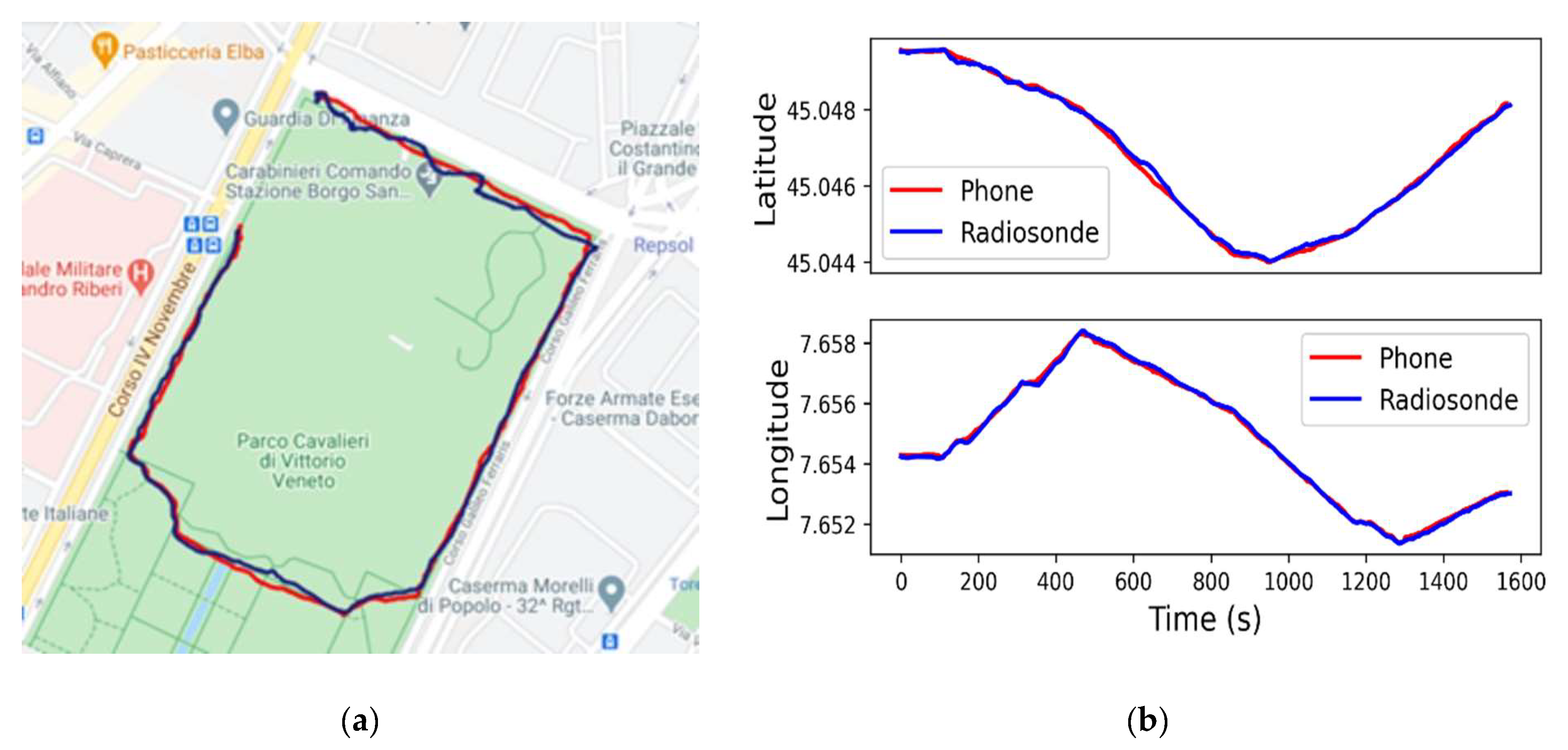 Sensors 21 01351 g010