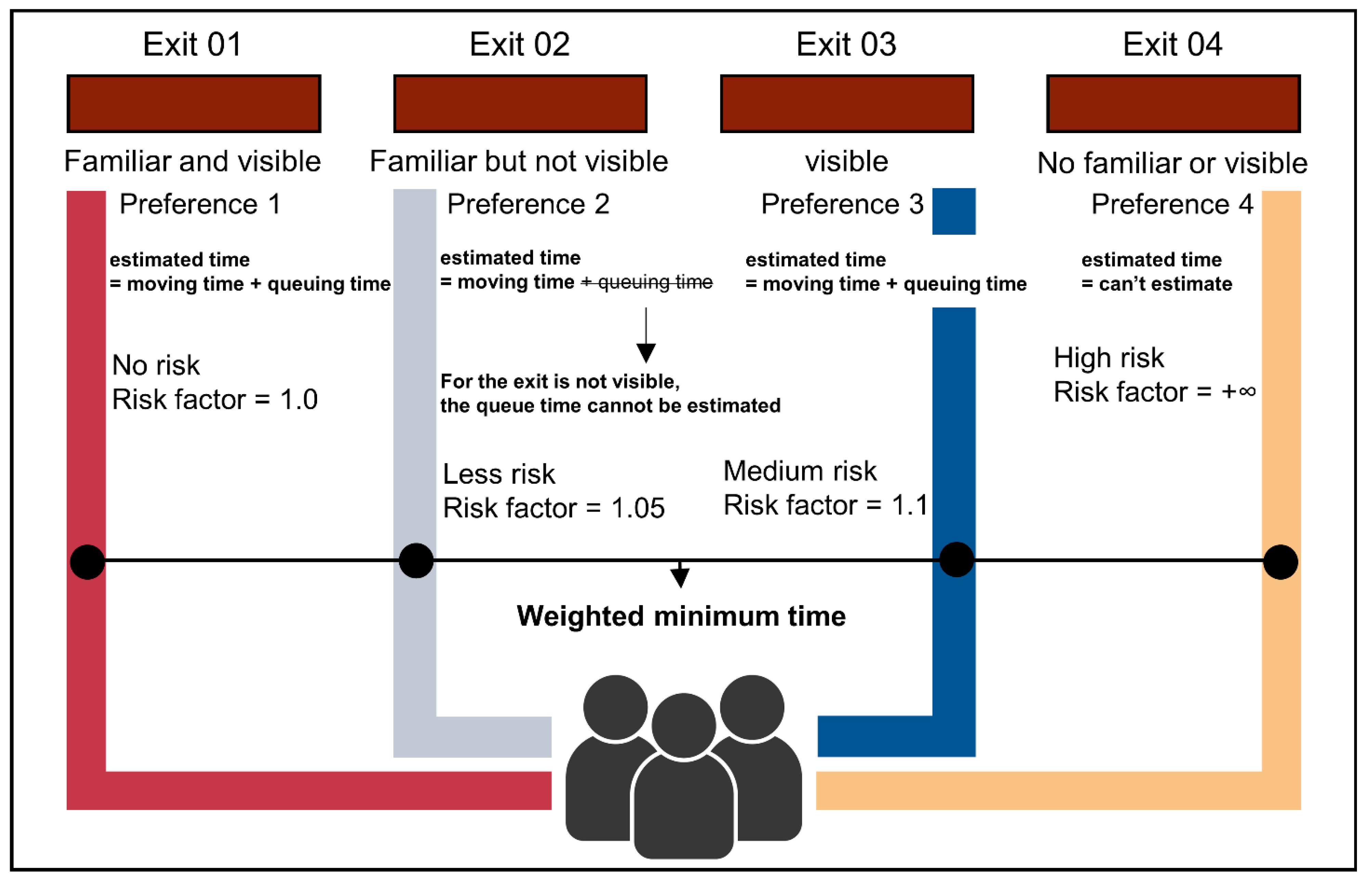 Sensors 21 01353 g005