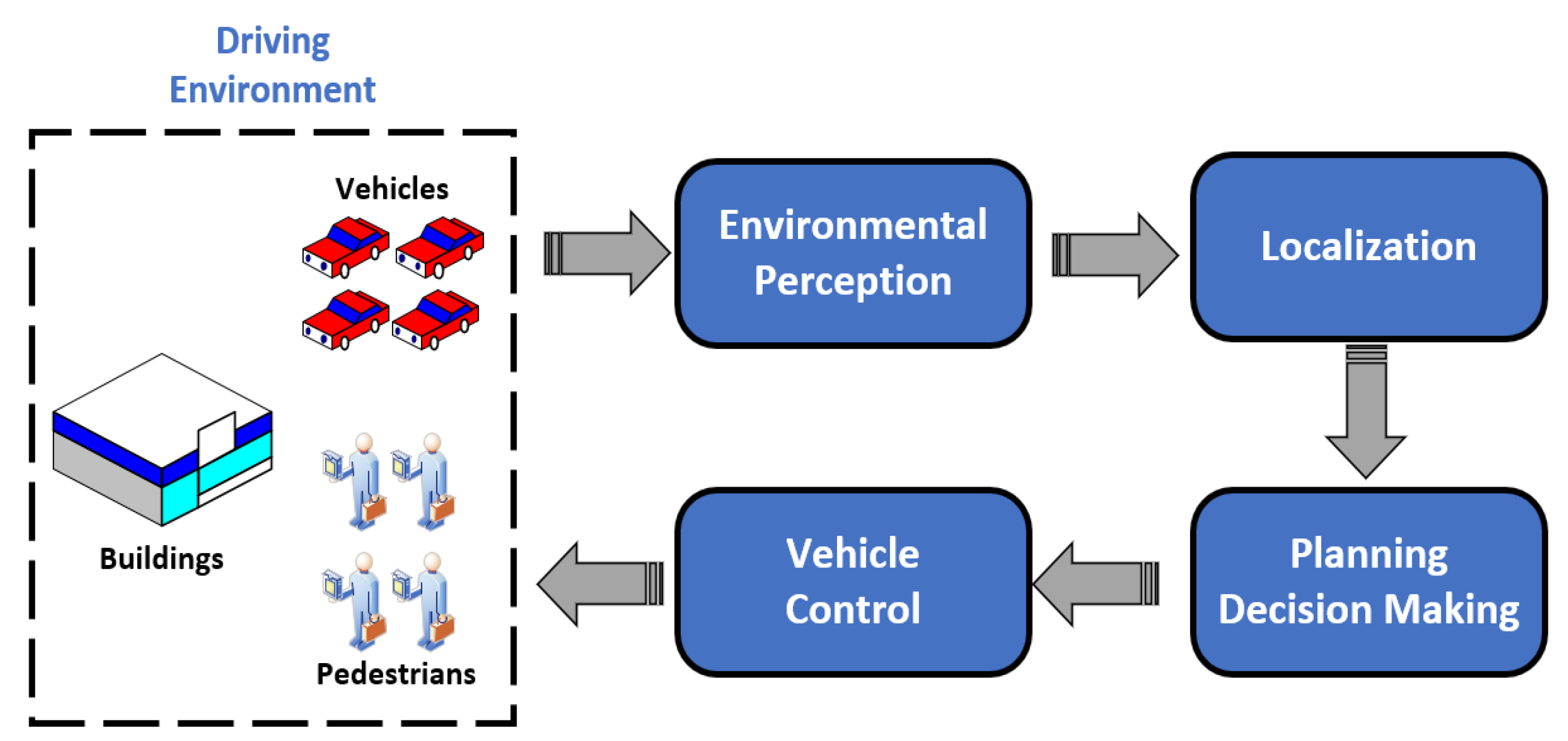 TORCS Dataset  Papers With Code