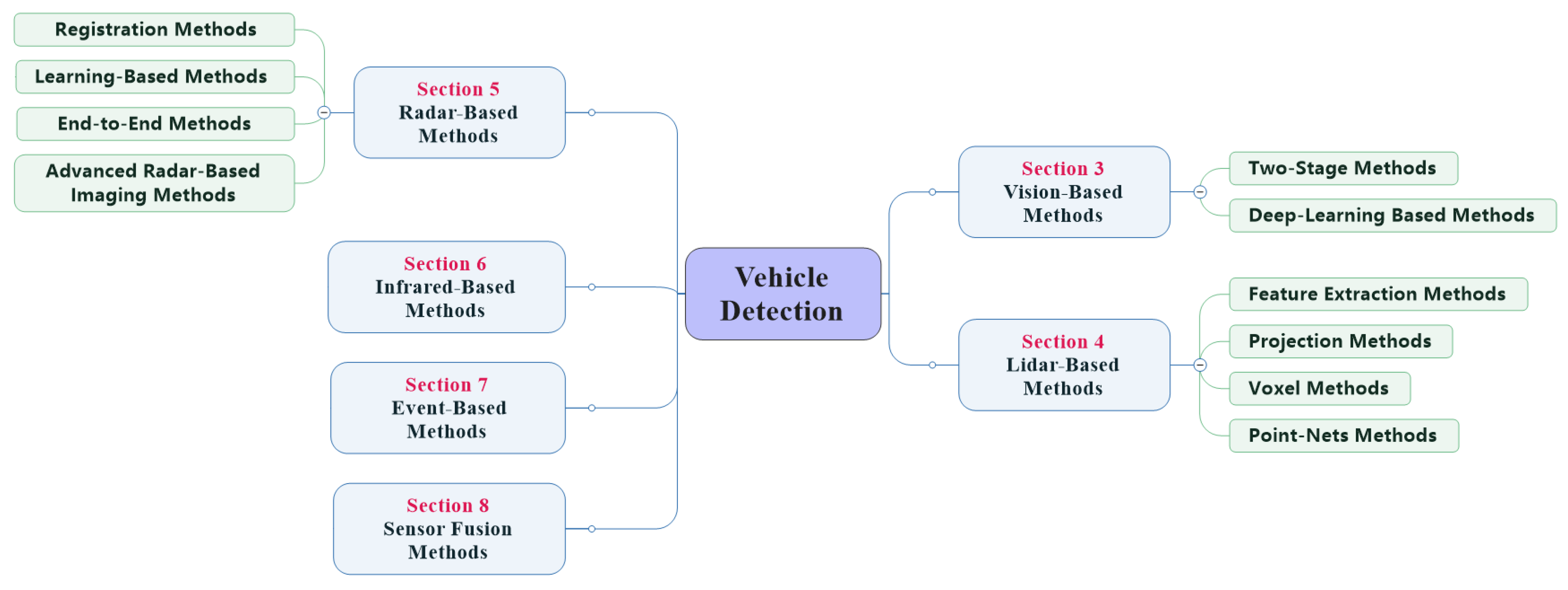 Sensors 21 01354 g003 550