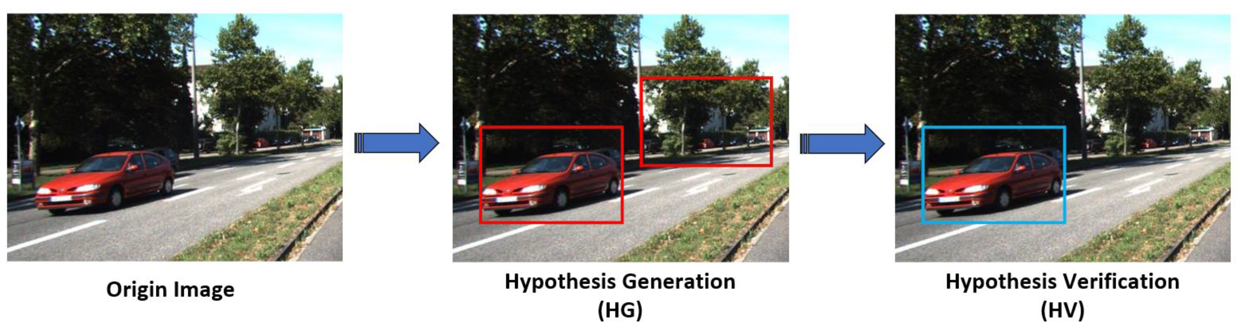 Sensors 21 01354 g004 550