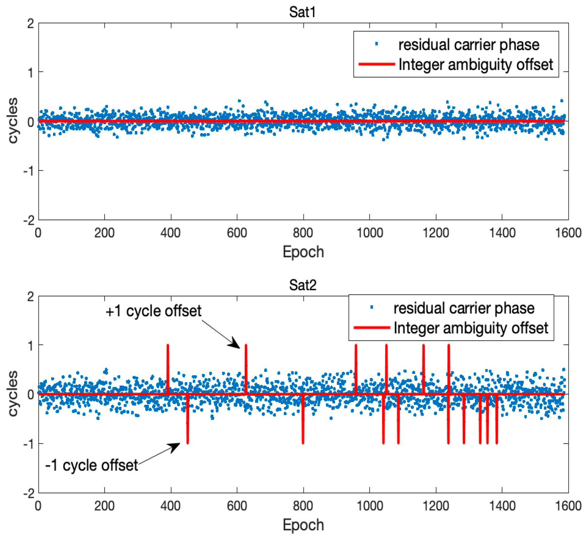 Sensors 21 01355 g002