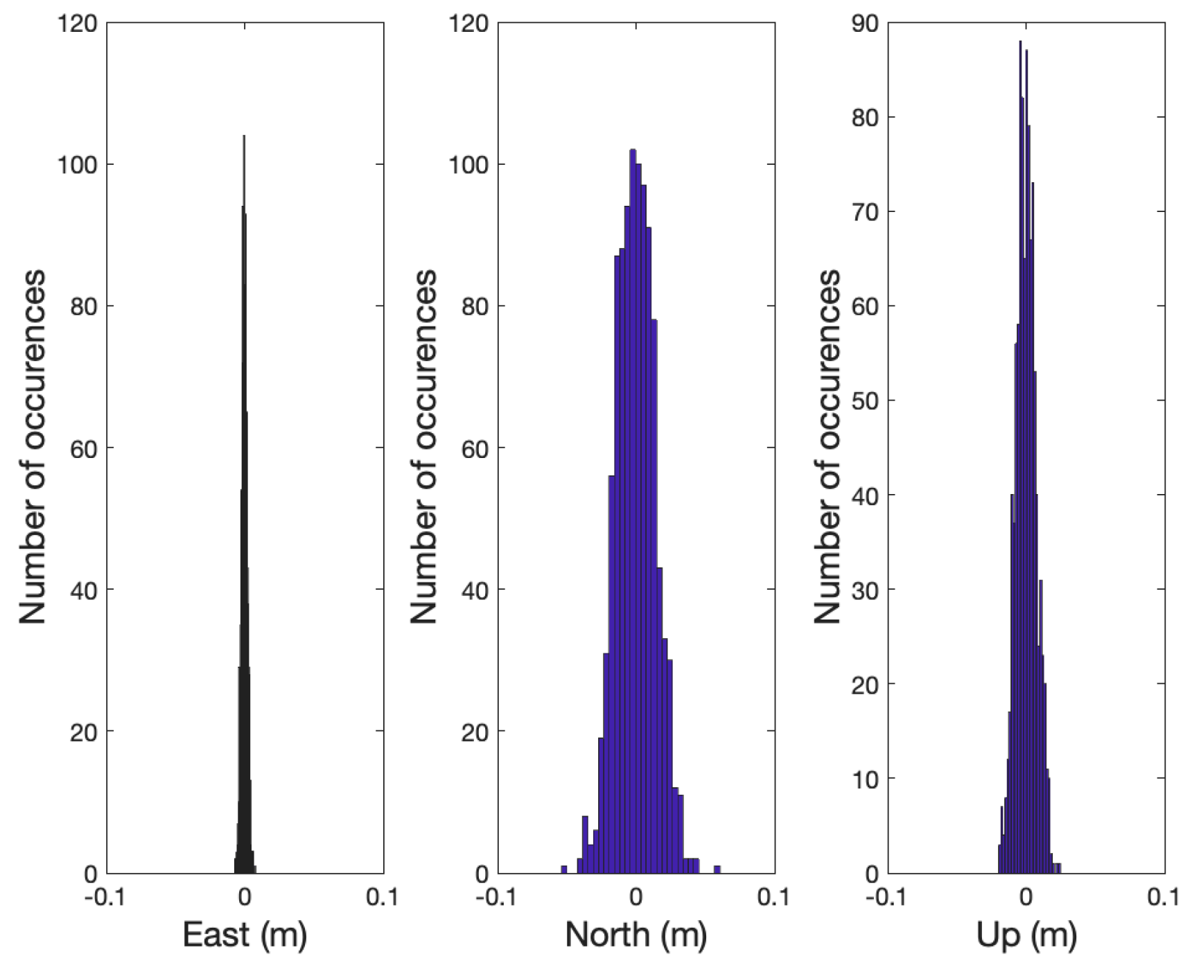 Sensors 21 01355 g008