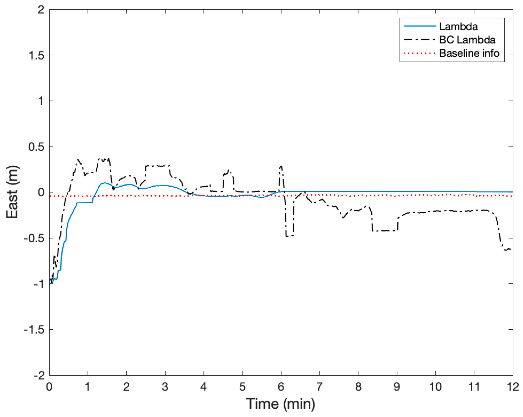 Sensors 21 01355 g013