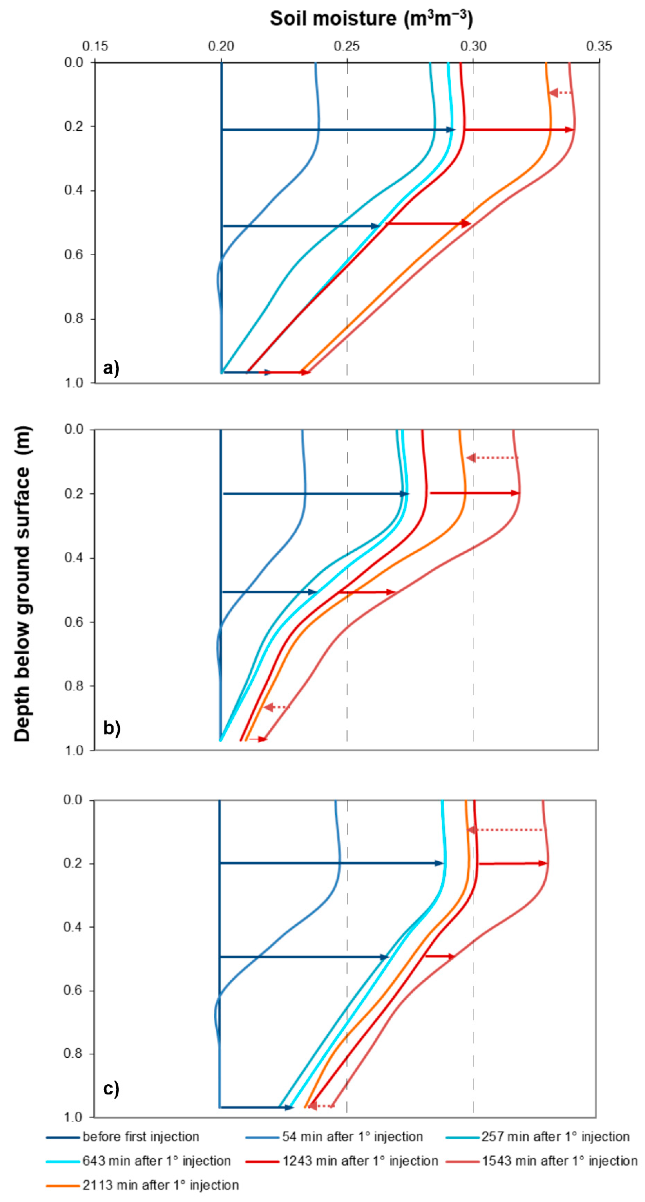 Sensors 21 01358 g006