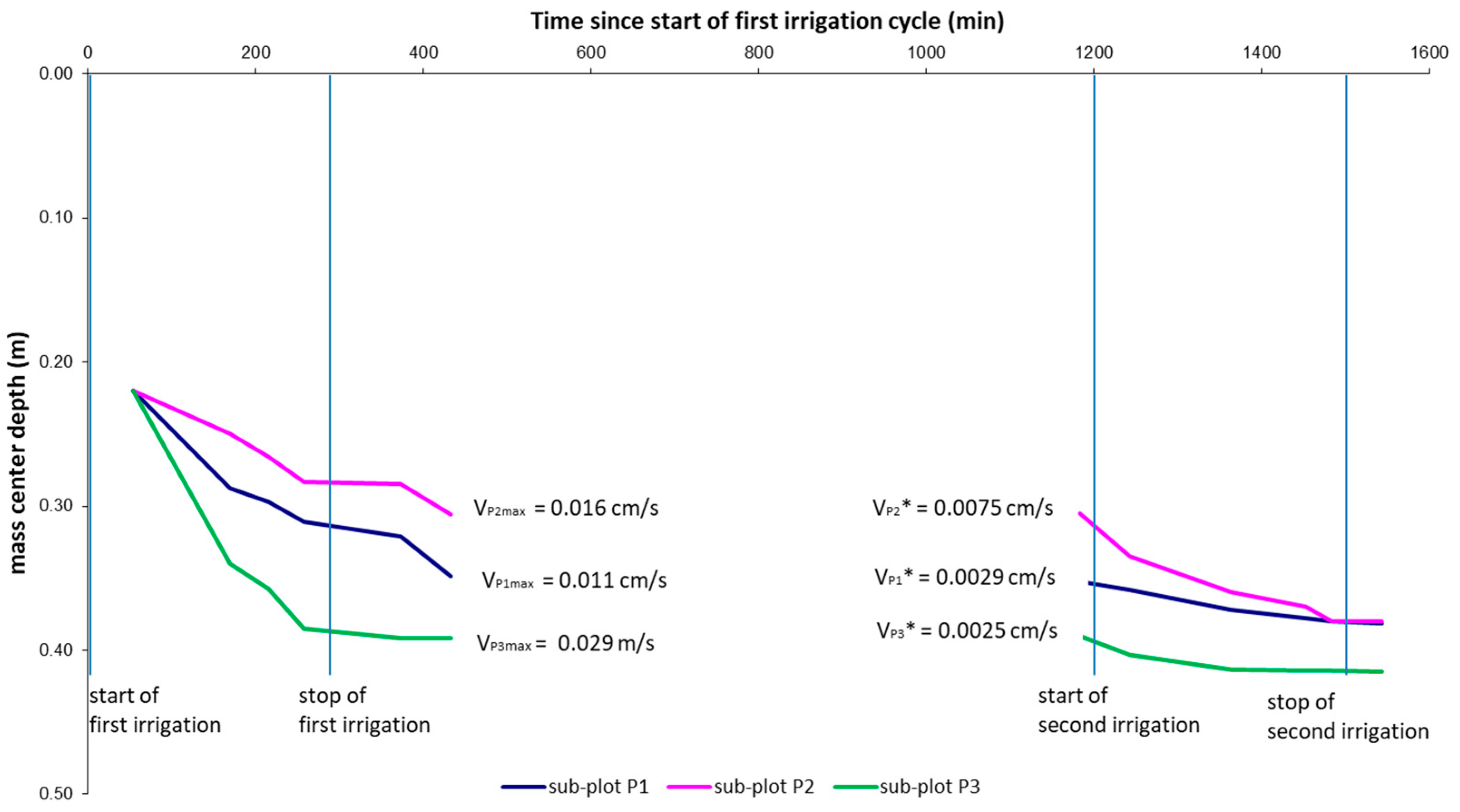 Sensors 21 01358 g008