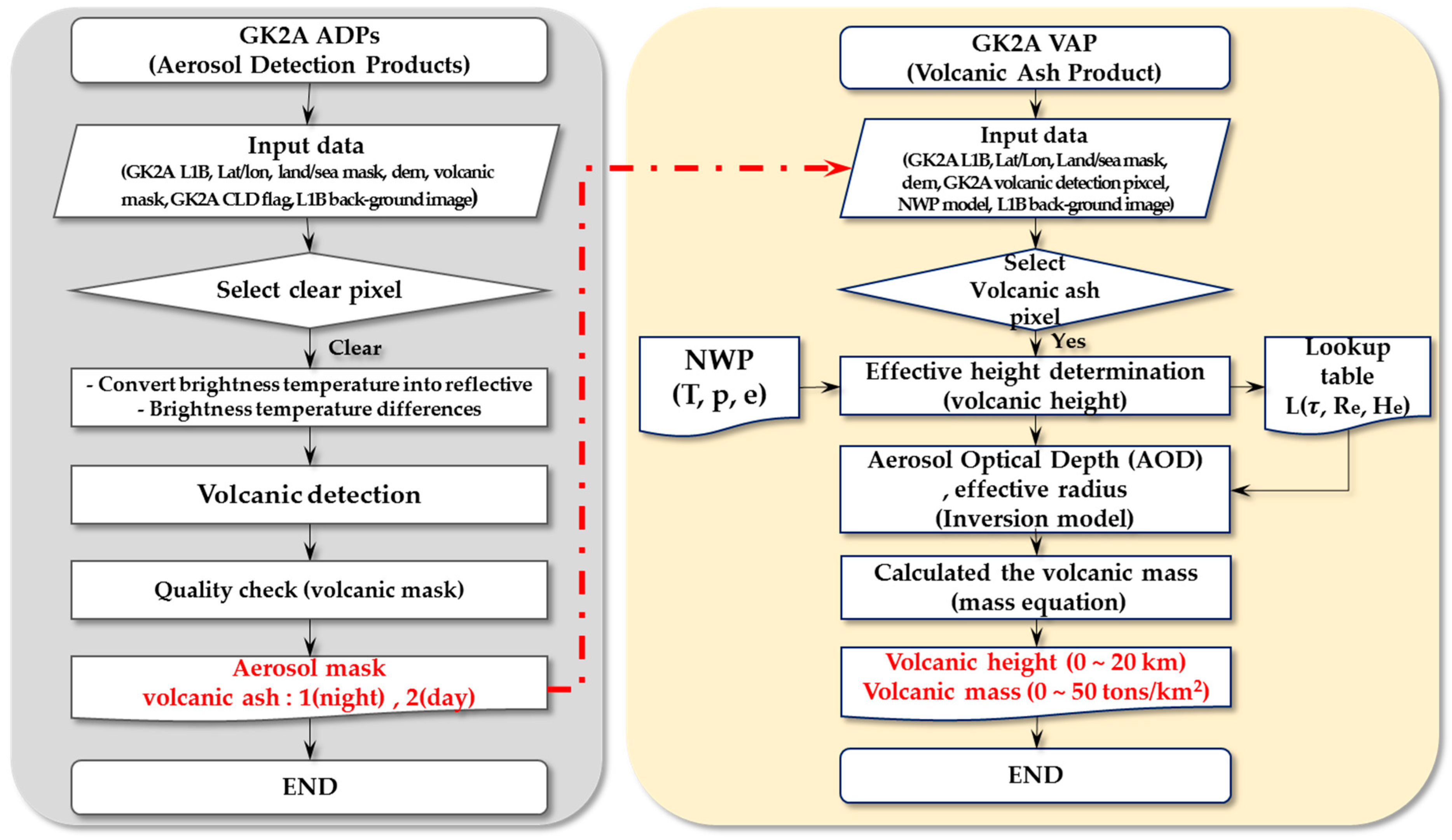 Sensors 21 01359 g001 Sensors 21 01359 g001