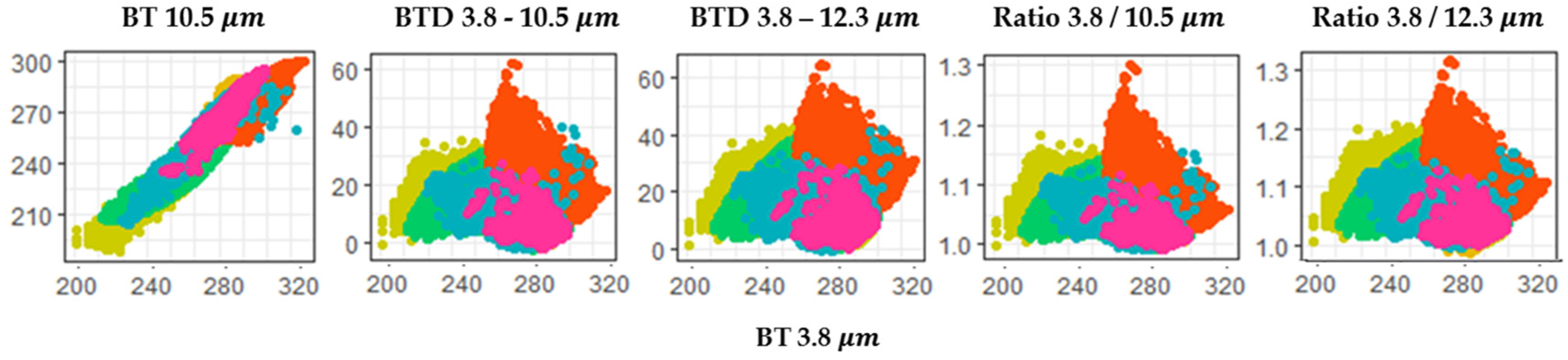Sensors 21 01359 g003 Sensors 21 01359 g003