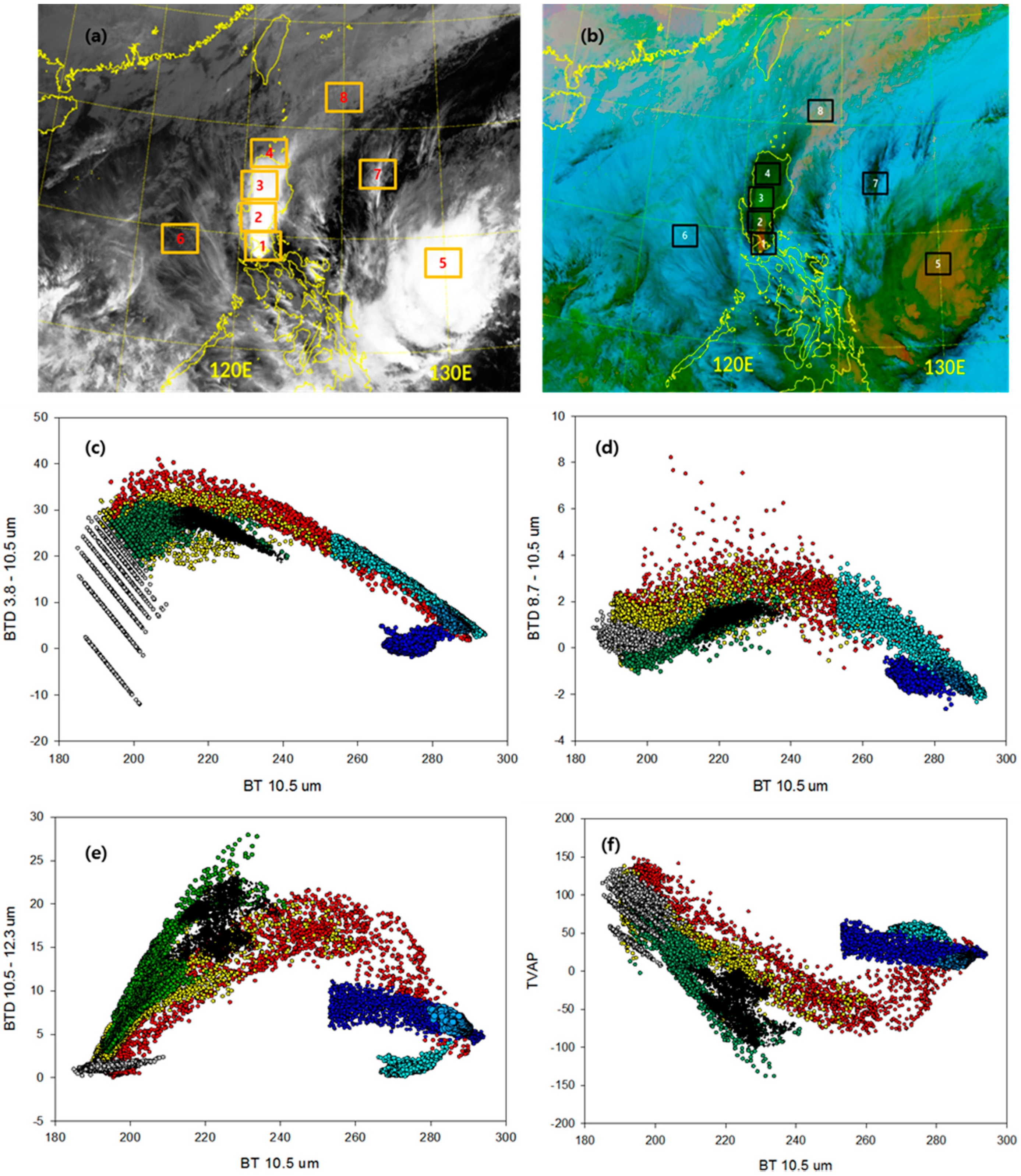 Sensors 21 01359 g005 Sensors 21 01359 g005
