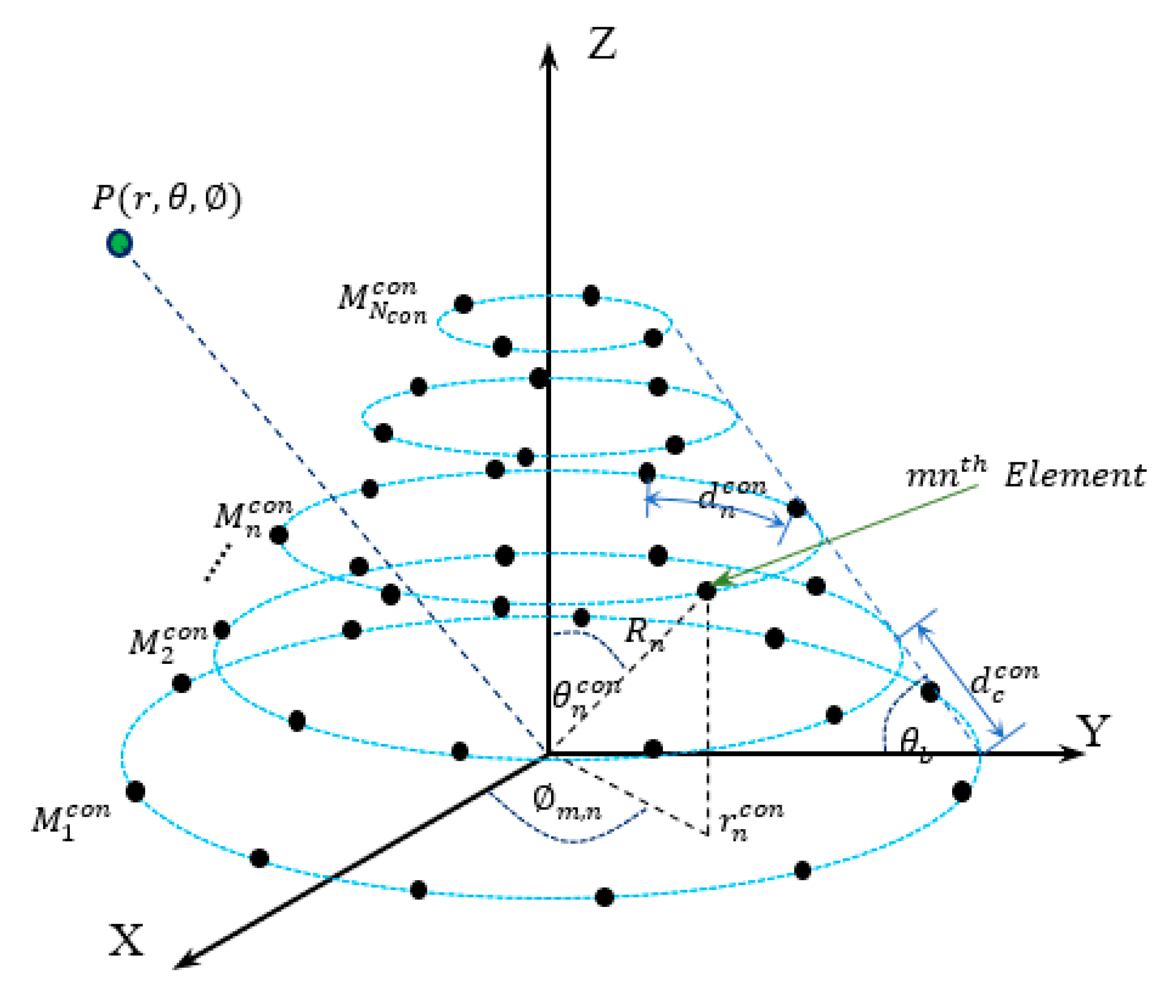 Sensors 21 01362 g001 Sensors 21 01362 g001