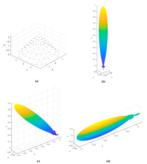洋書 Cylindrical Antennas and Arrays Cylindrical antenna array. | Download Scientific Diagram