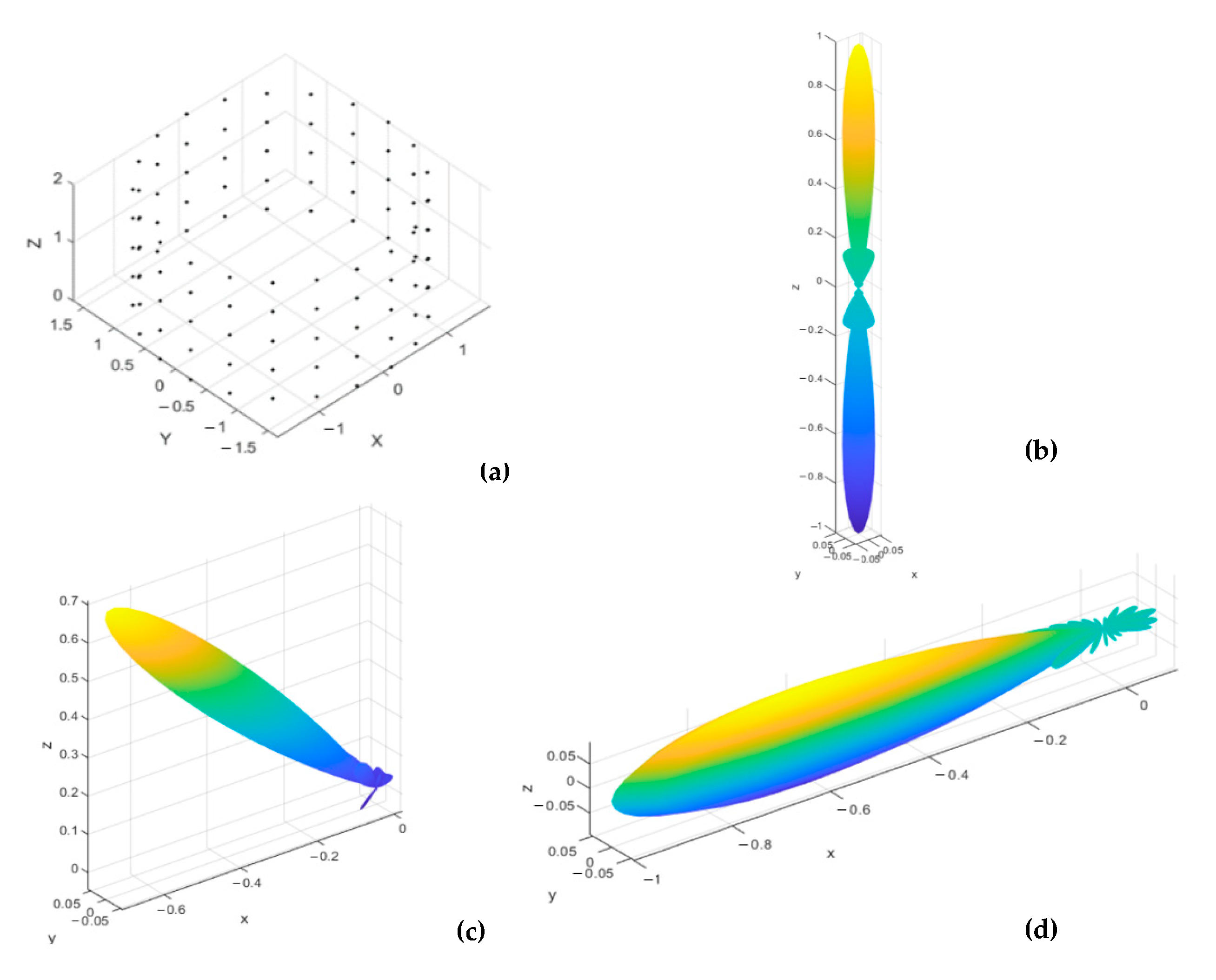 Sensors 21 01362 g003 Sensors 21 01362 g003