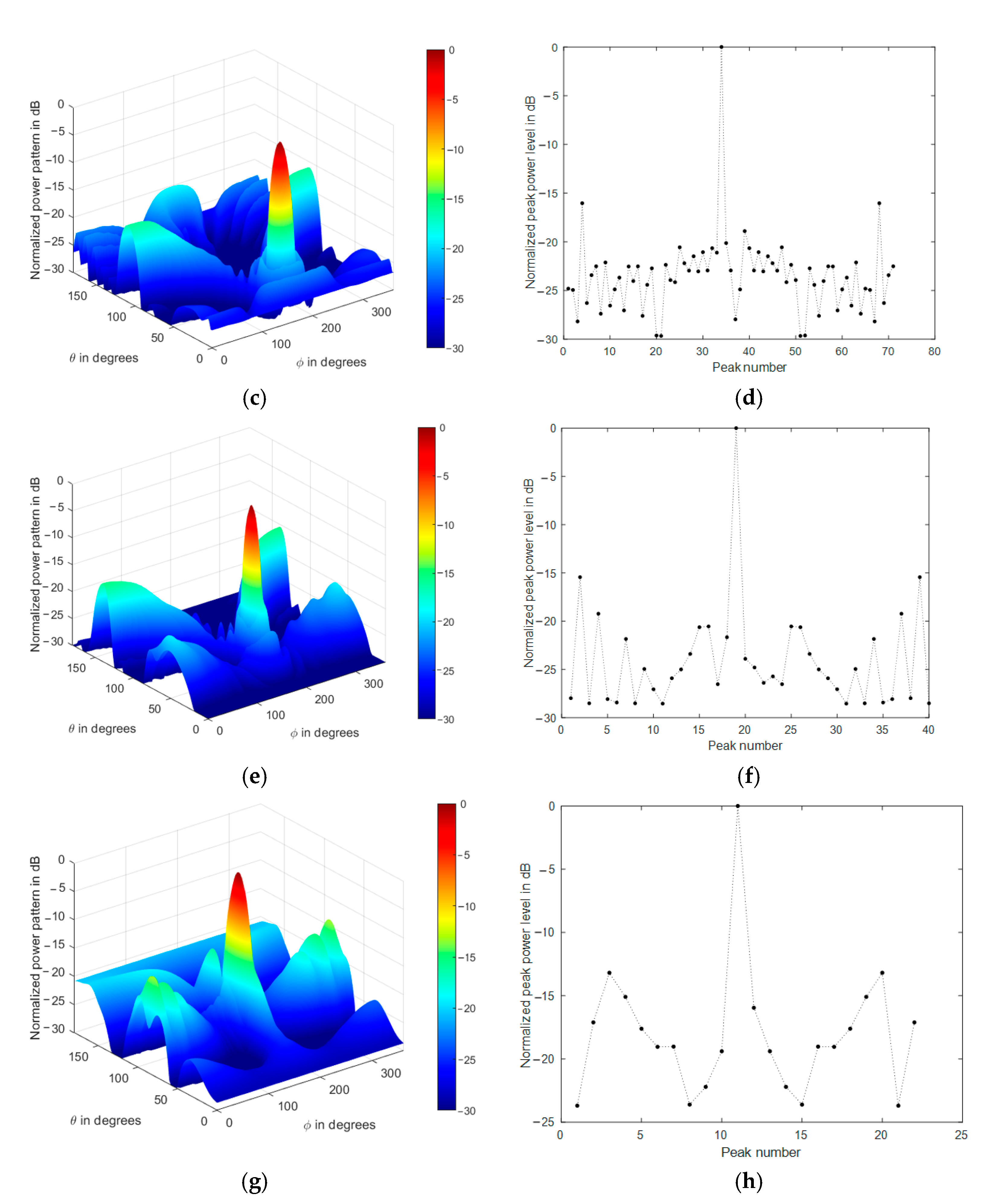 Sensors 21 01362 g009b Sensors 21 01362 g009b