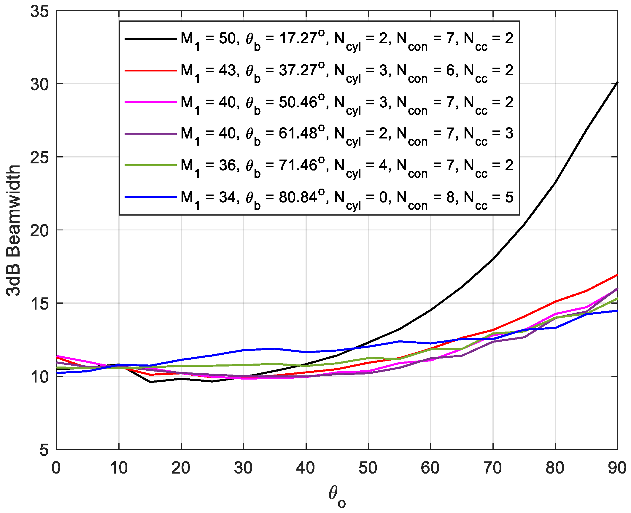 Sensors 21 01362 g011 Sensors 21 01362 g011