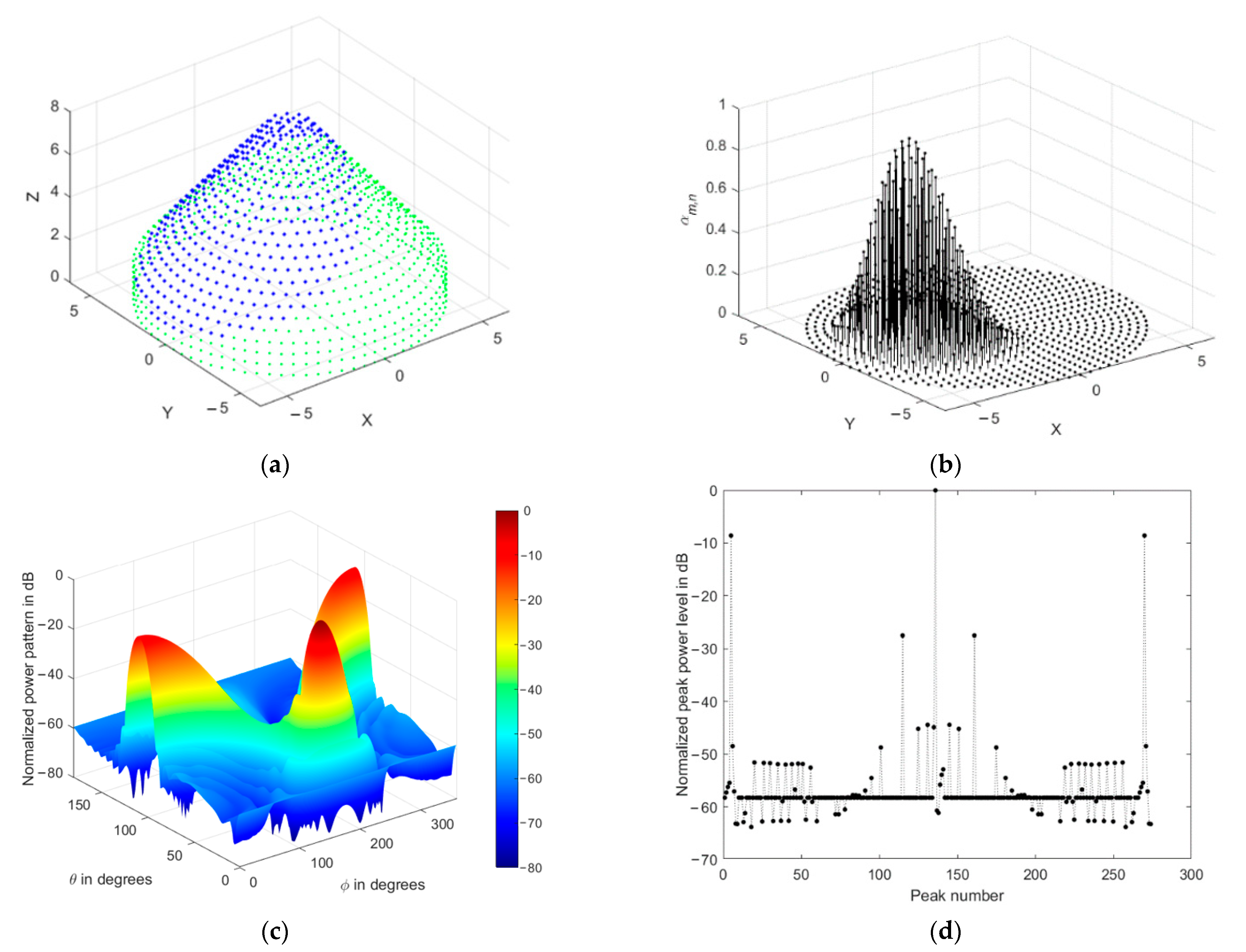 Sensors 21 01362 g013 Sensors 21 01362 g013
