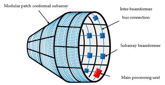 洋書 Cylindrical Antennas and Arrays PDF) Cylindrical Antennas and Arrays [Book Review]