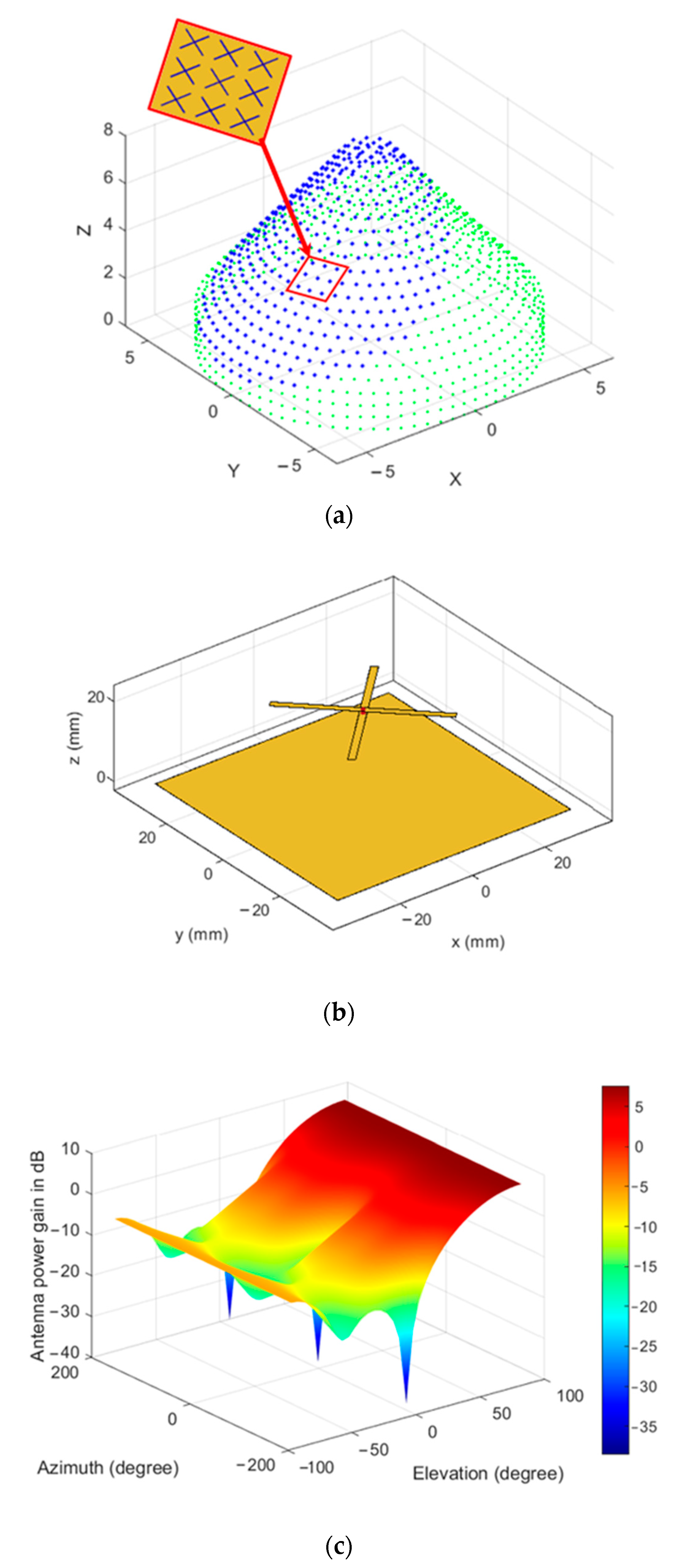 Sensors 21 01362 g016 Sensors 21 01362 g016