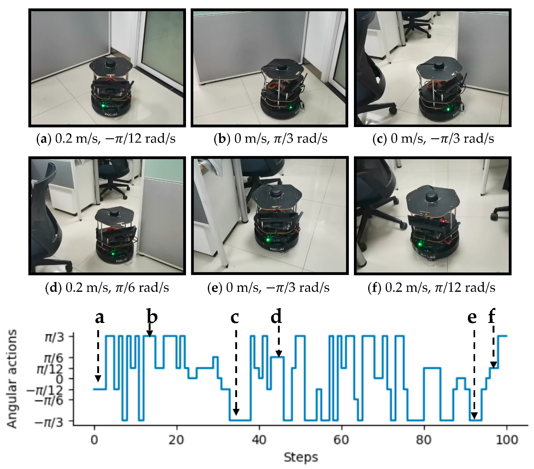 Multimodal Deep Reinforcement Learning with Auxiliary Task for Obstacle ...