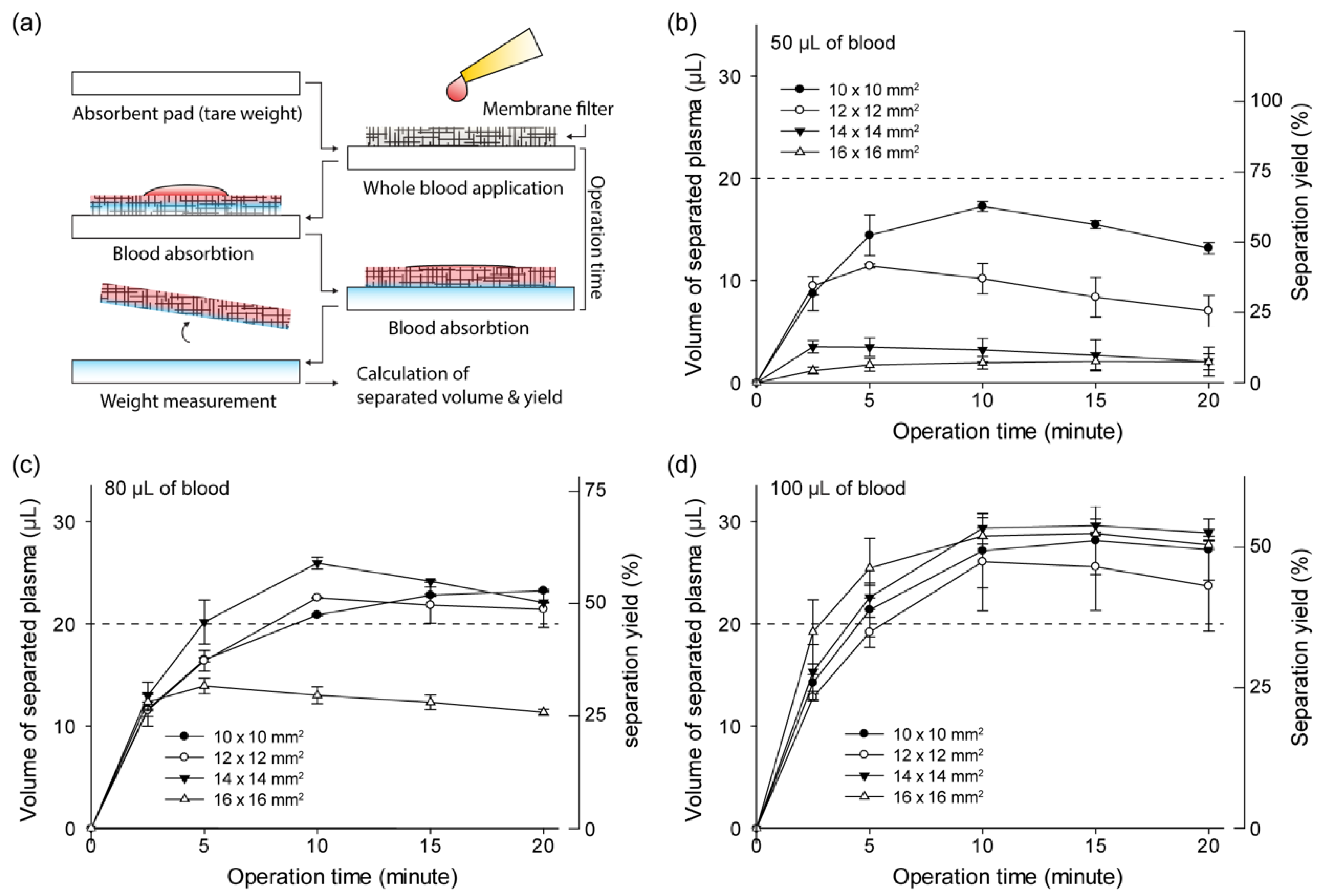 Sensors 21 01366 g002 Sensors 21 01366 g002