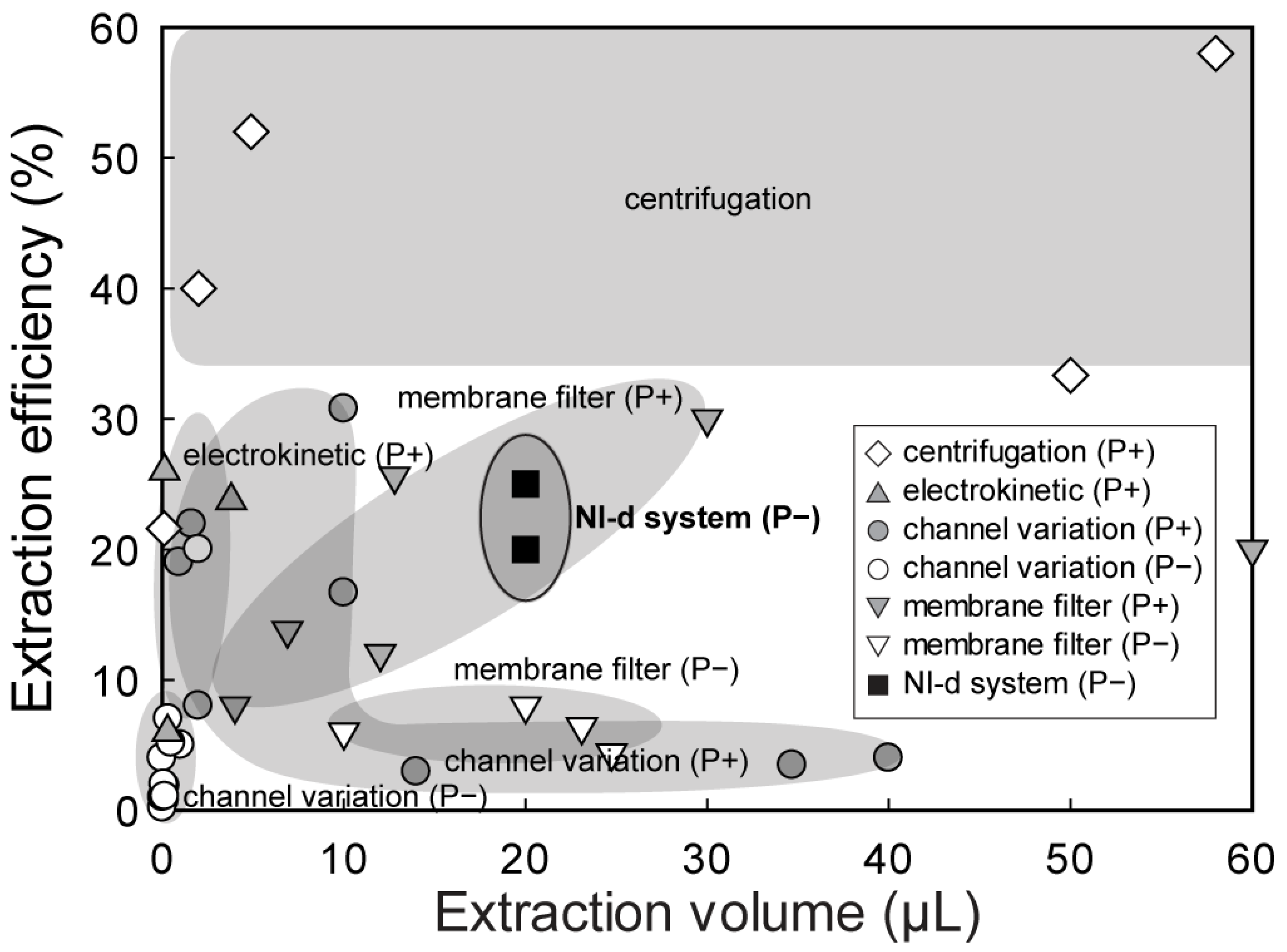 Sensors 21 01366 g004 Sensors 21 01366 g004