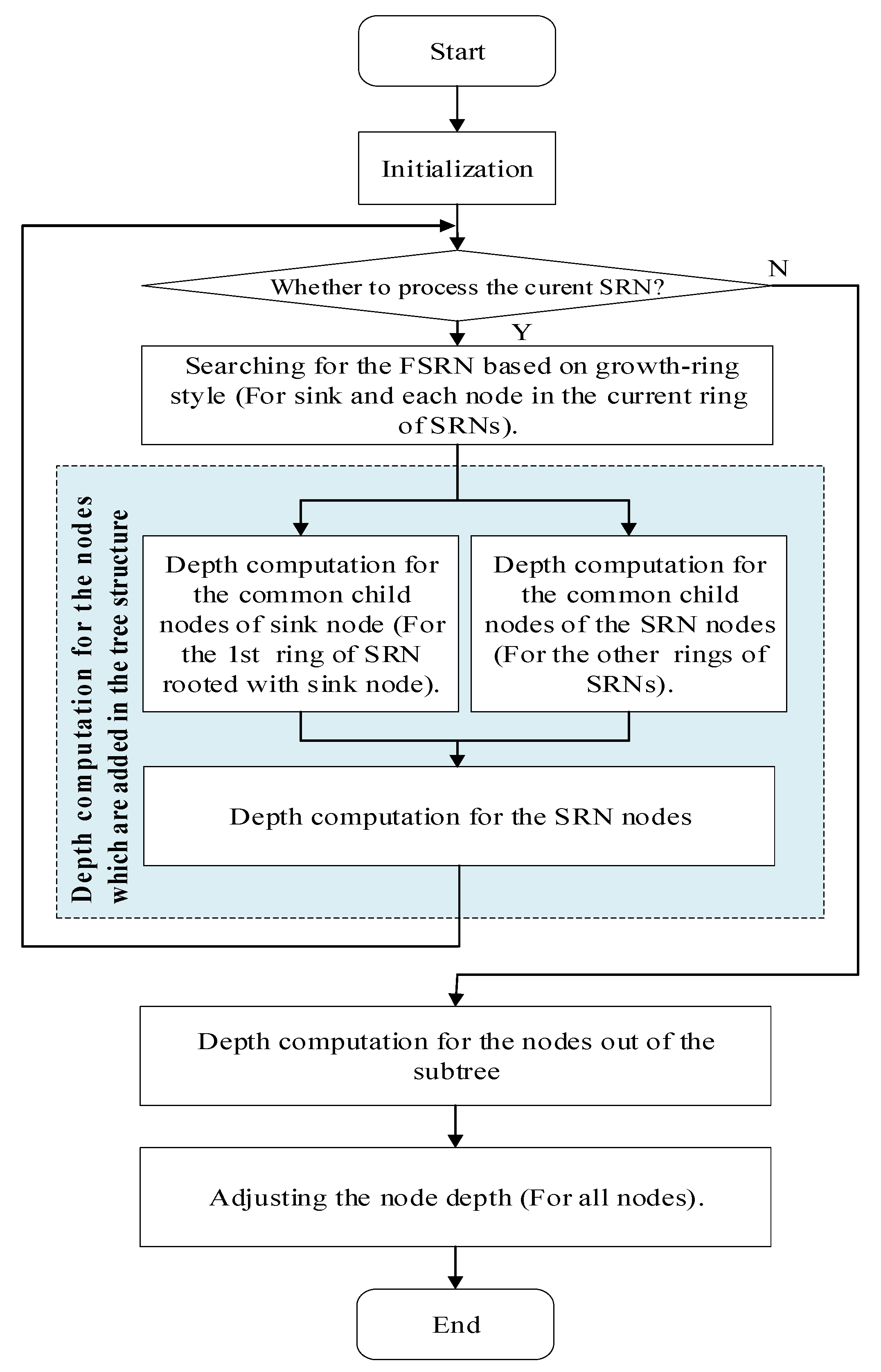 Sensors 21 01368 g003 Sensors 21 01368 g003