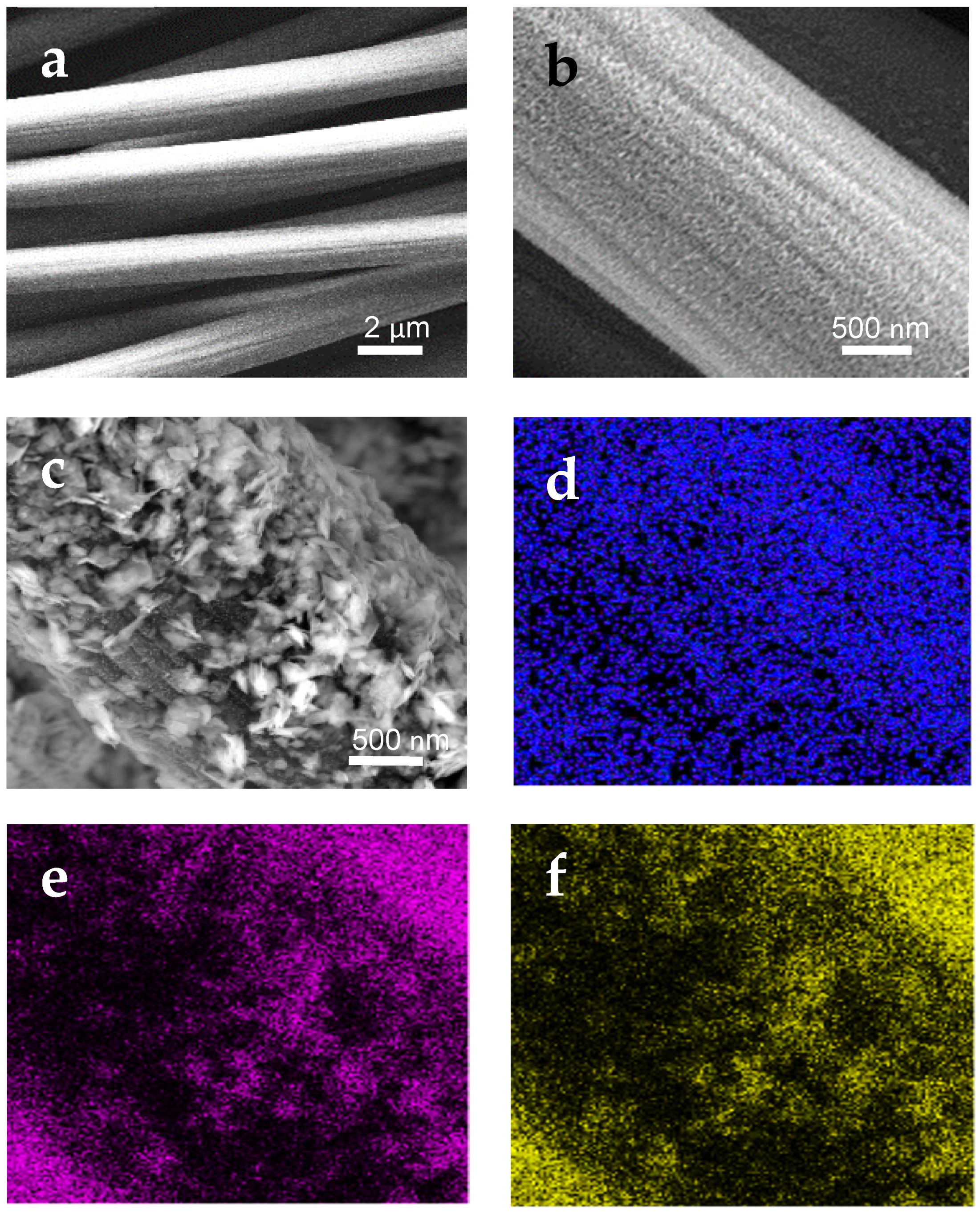 Sensors 21 01371 g002 Sensors 21 01371 g002