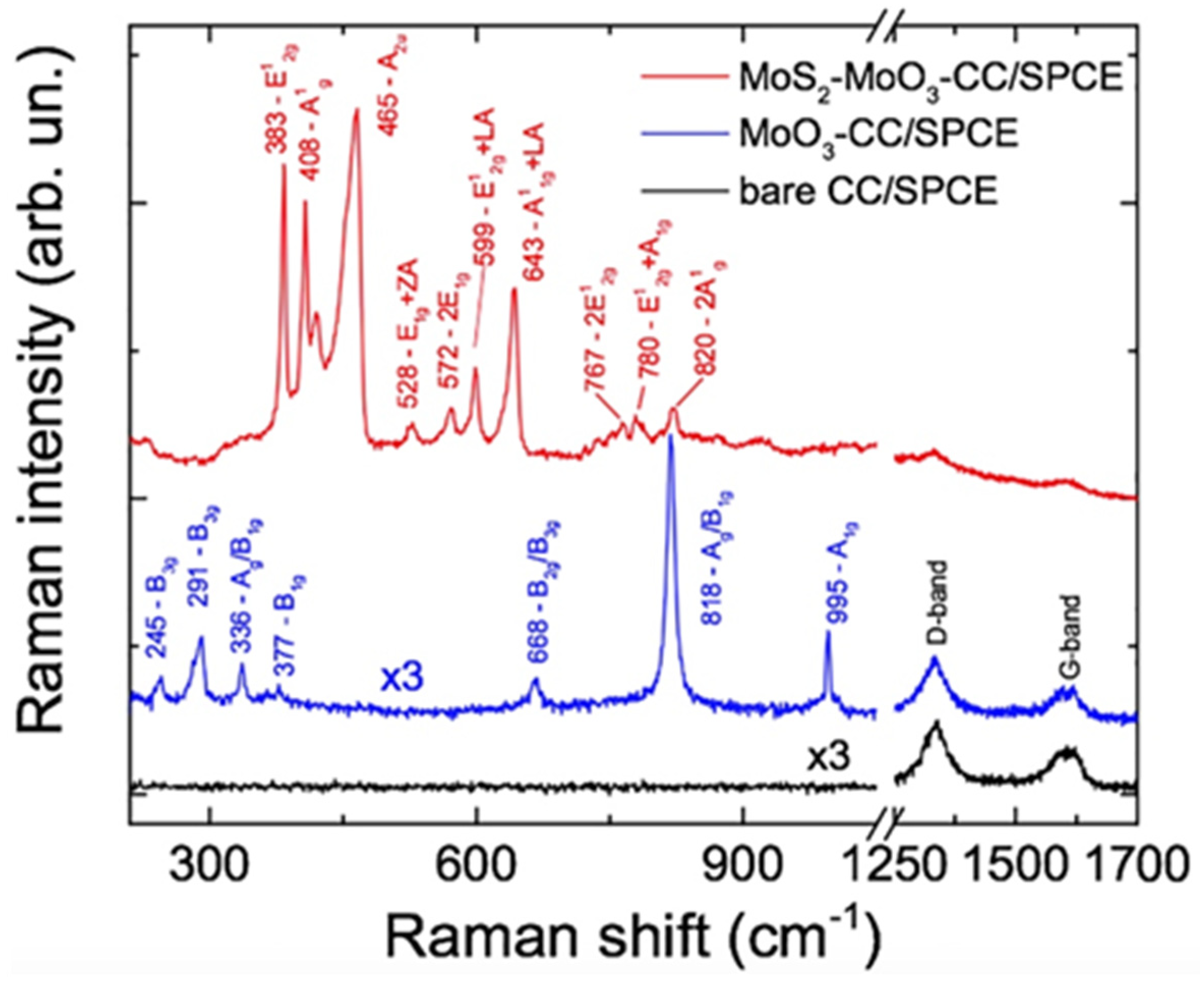 Sensors 21 01371 g003 Sensors 21 01371 g003