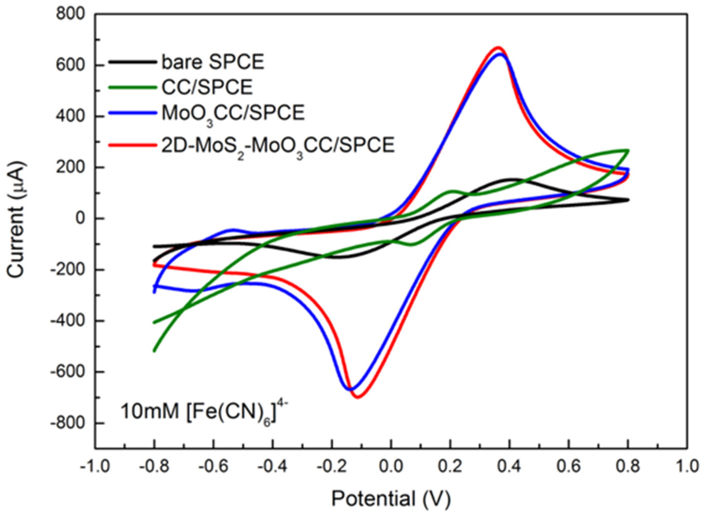 Sensors 21 01371 g005 Sensors 21 01371 g005