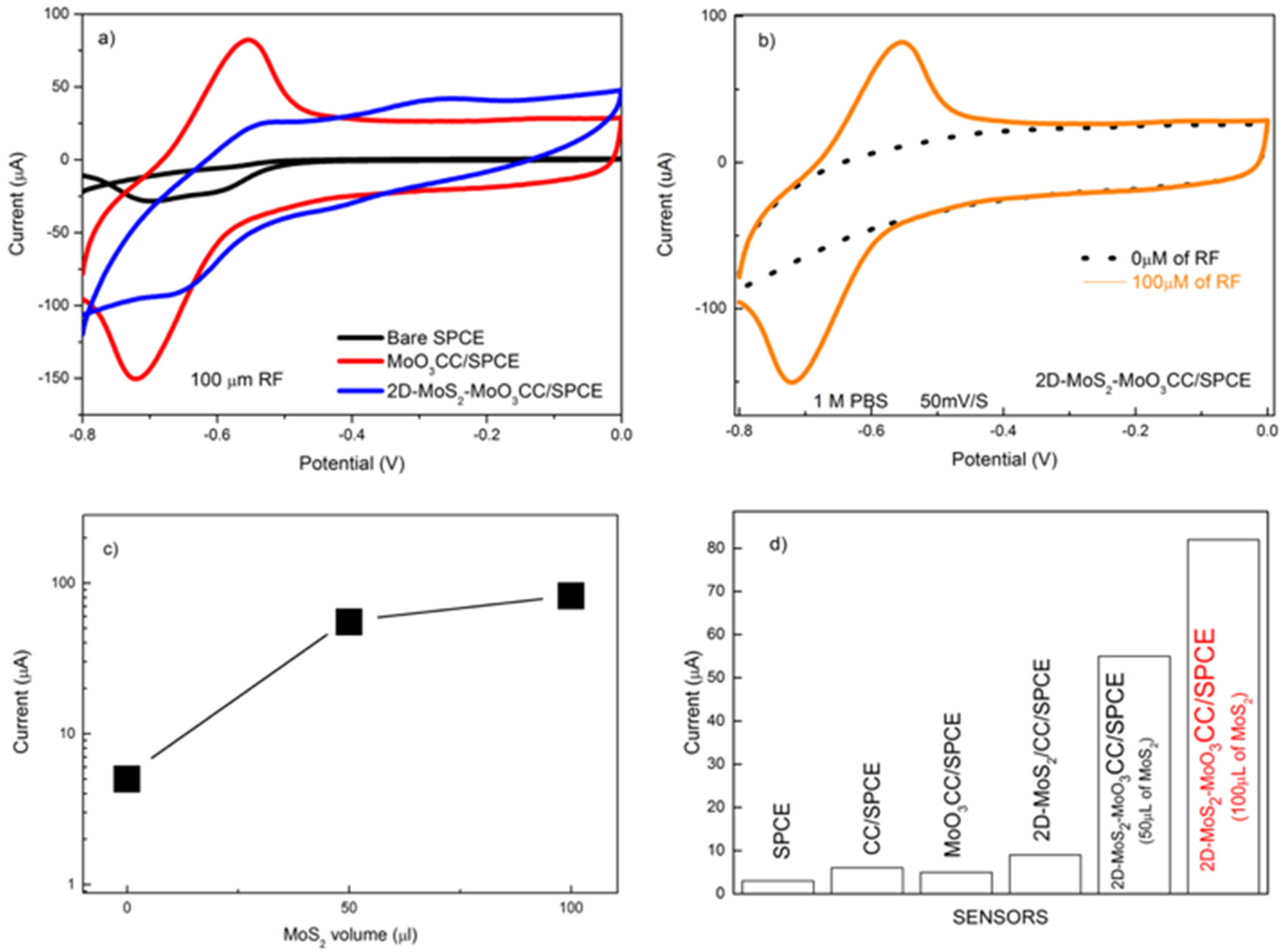 Sensors 21 01371 g007 Sensors 21 01371 g007
