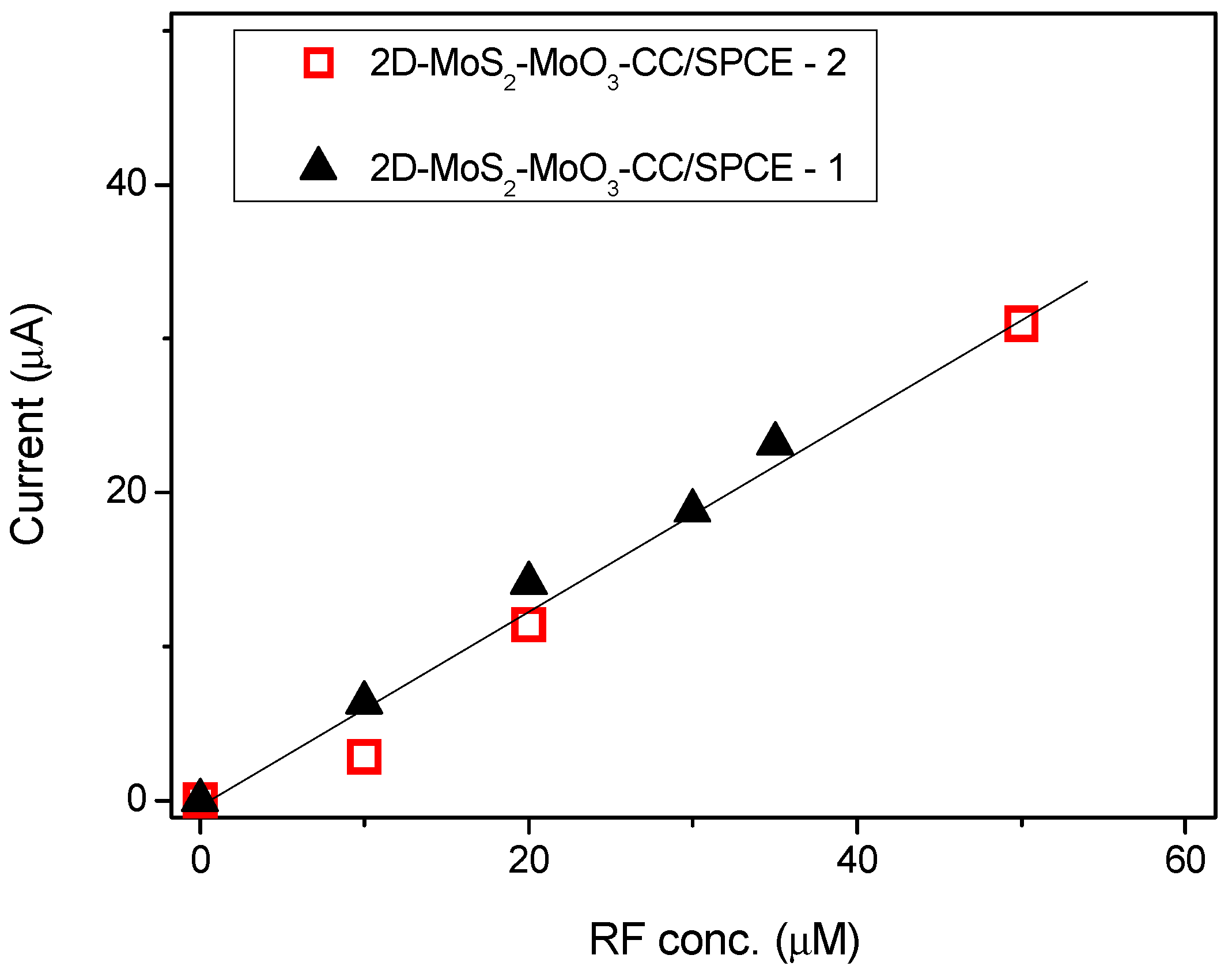 Sensors 21 01371 g009 Sensors 21 01371 g009