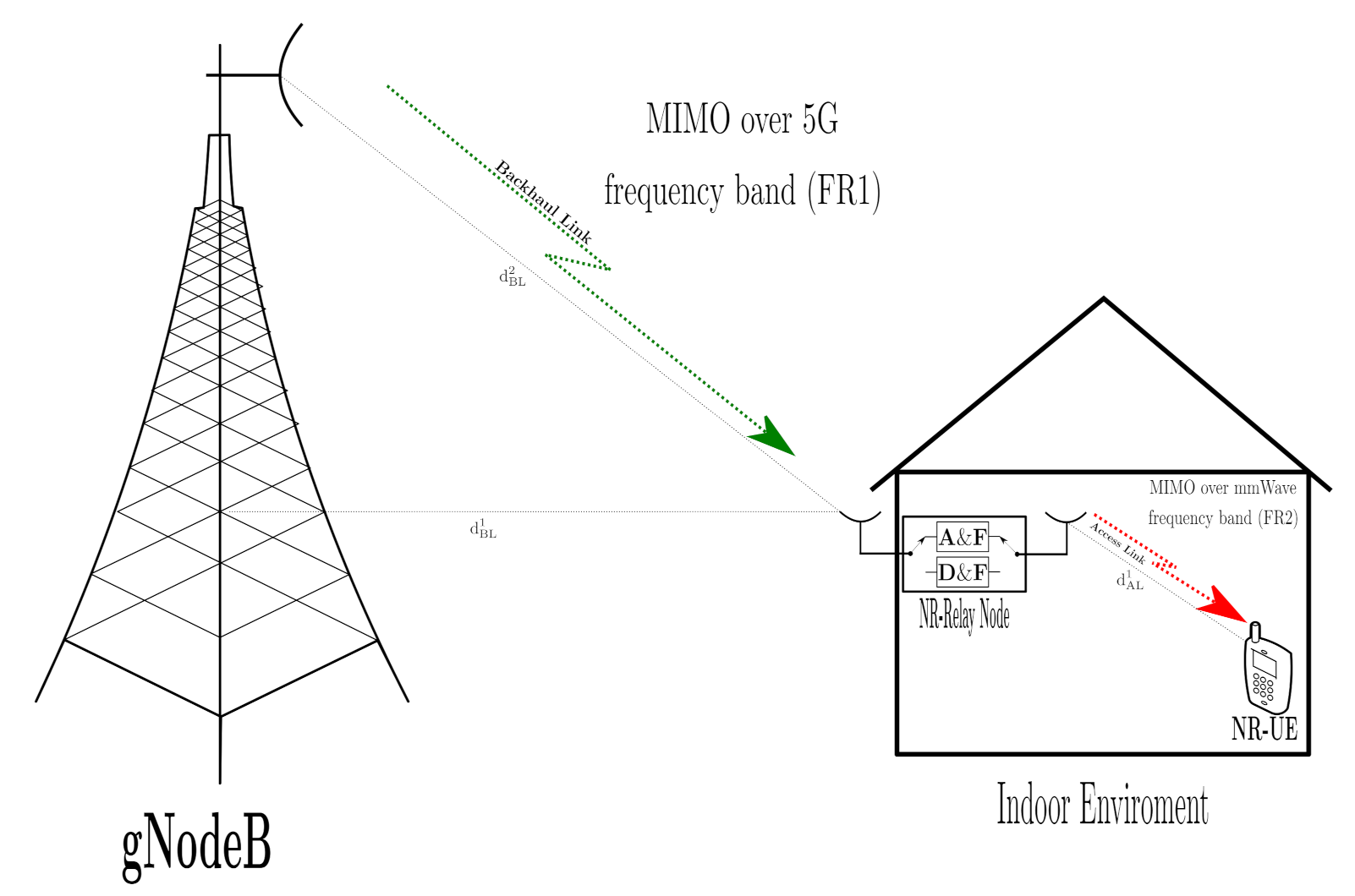 Sensors 21 01372 g004