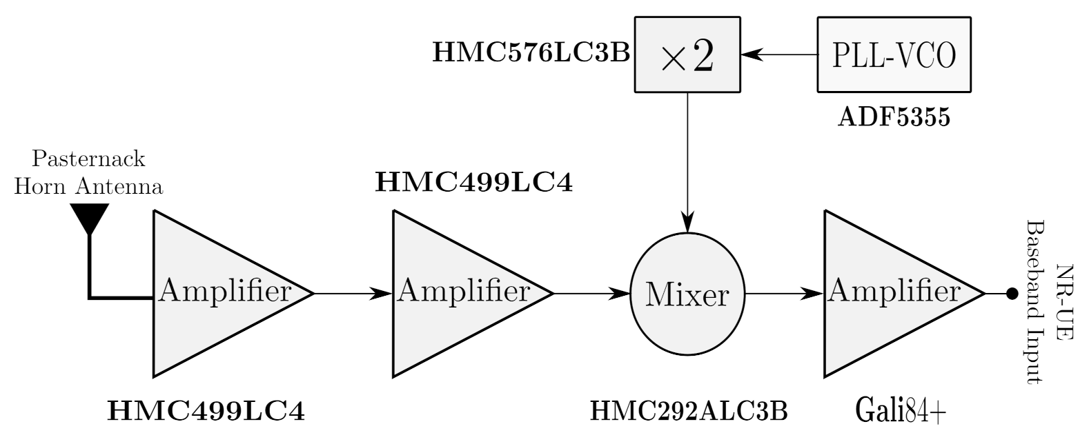 Sensors 21 01372 g007