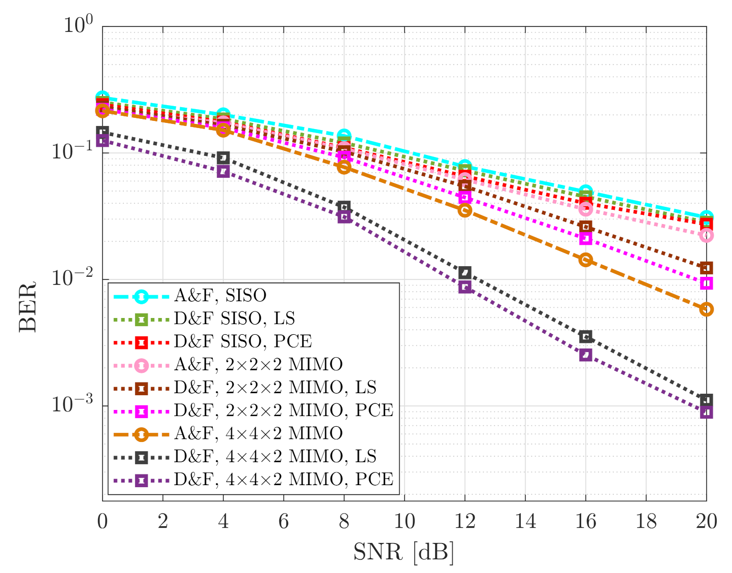 Sensors 21 01372 g011