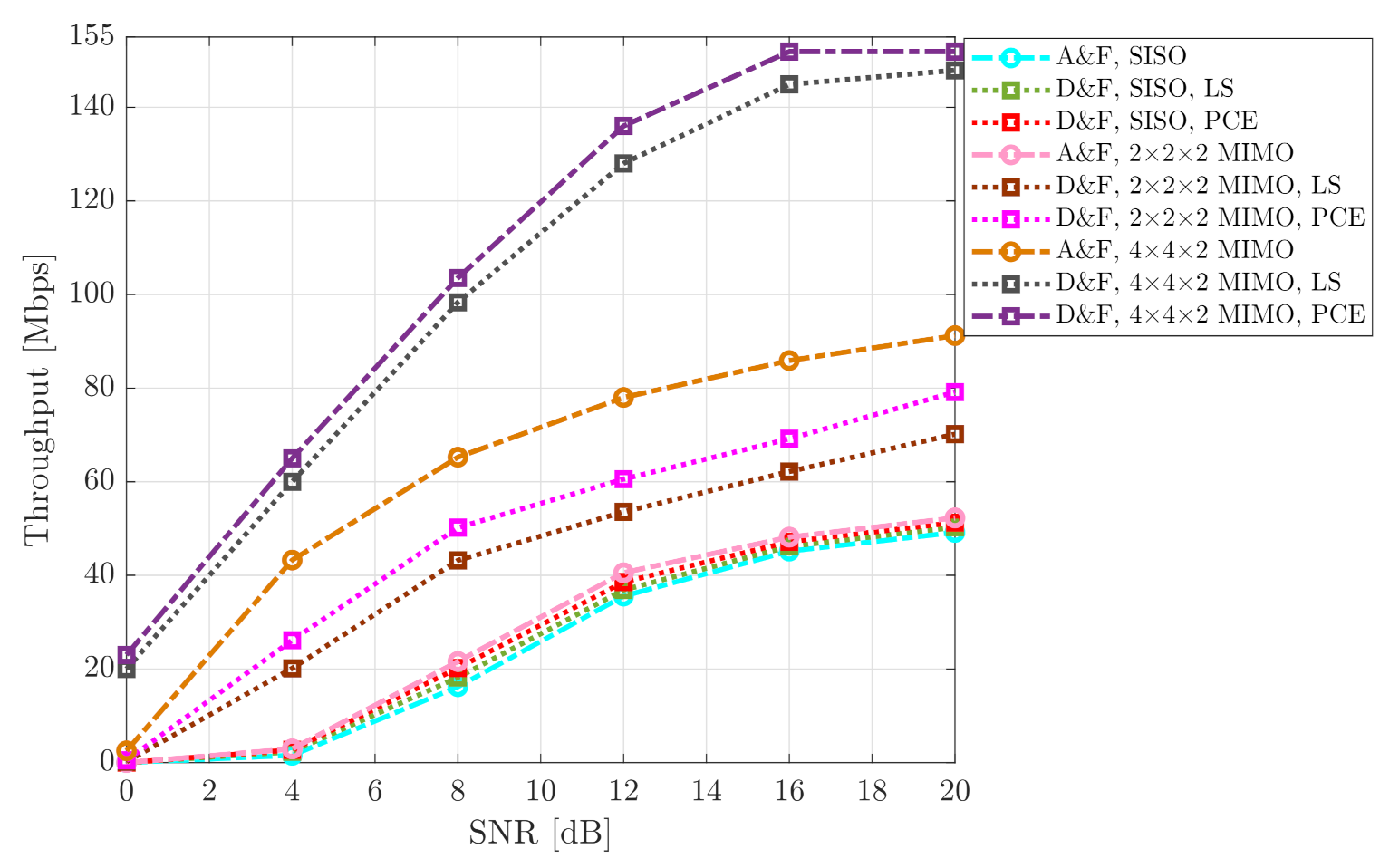 Sensors 21 01372 g013