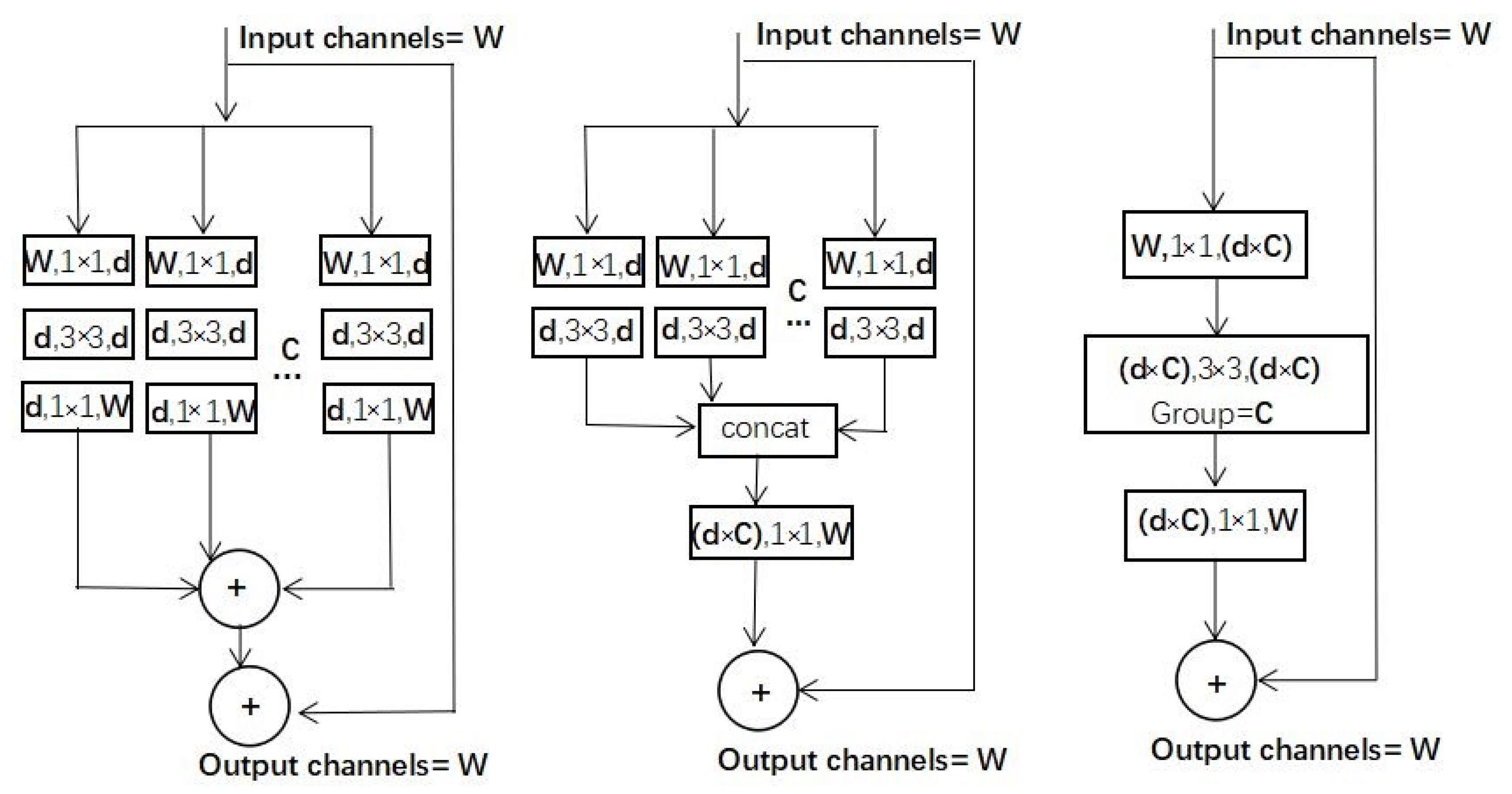 Sensors 21 01375 g005