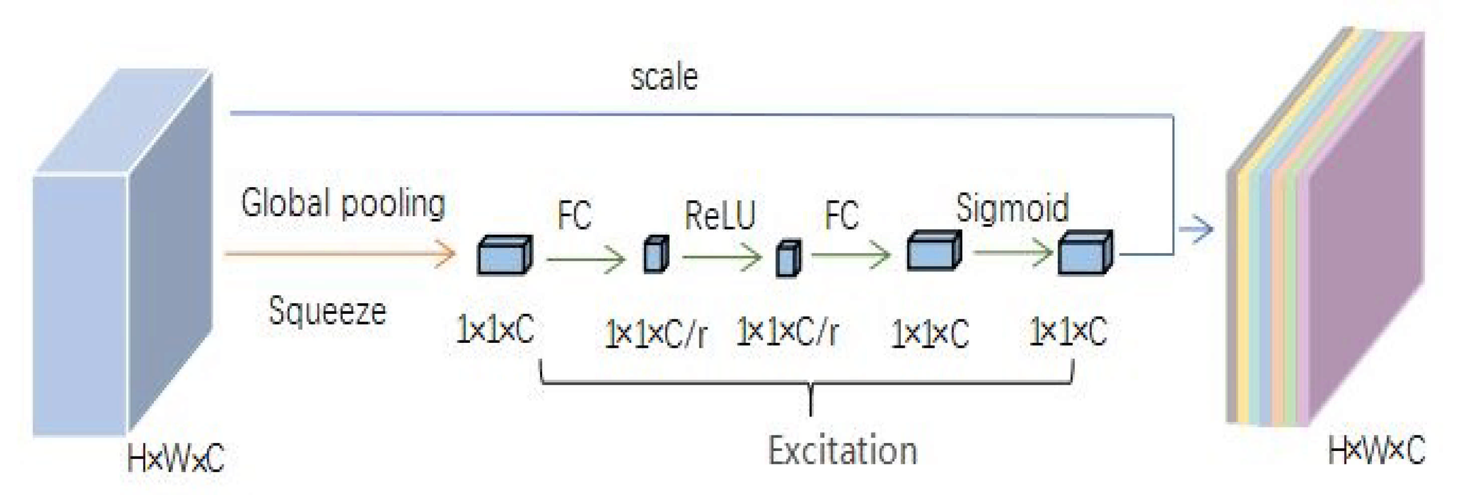 Sensors 21 01375 g006