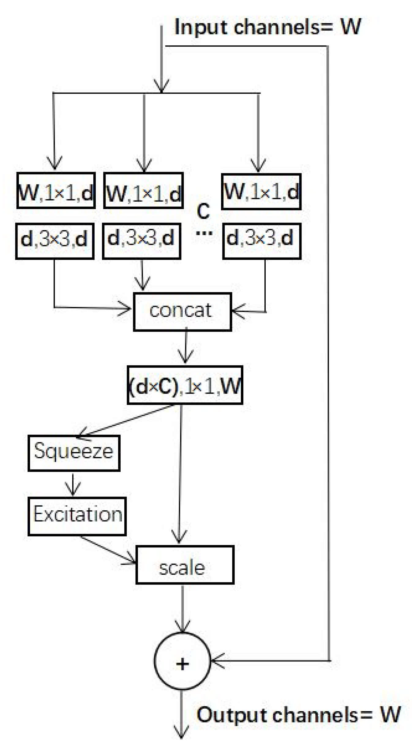 Sensors 21 01375 g007