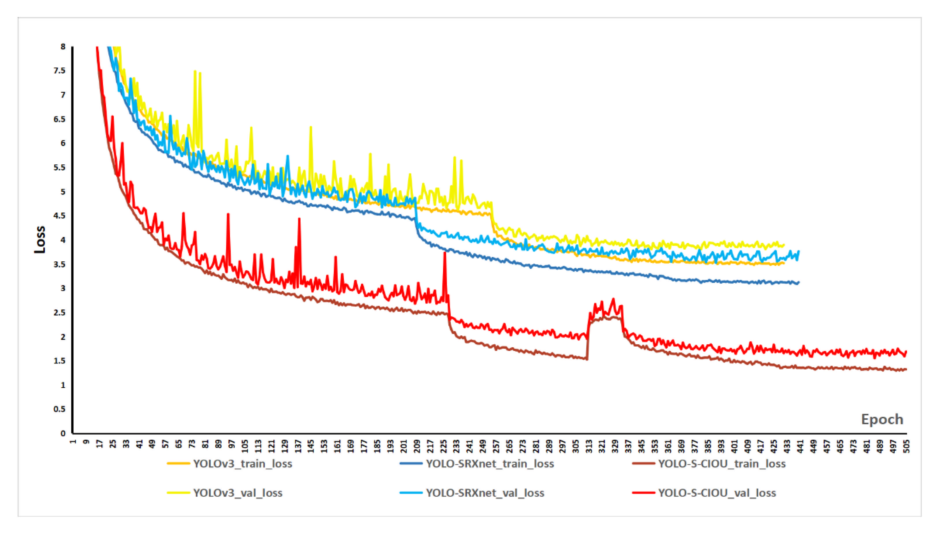 Sensors 21 01375 g009