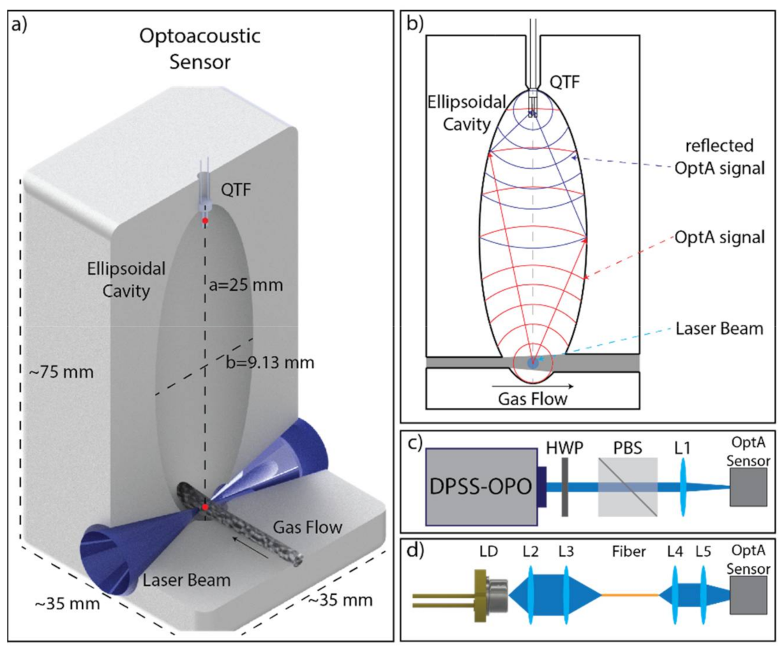 Sensors 21 01379 g001 Sensors 21 01379 g001