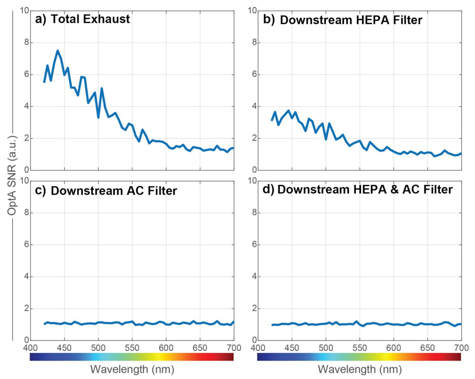 Sensors 21 01379 g004 Sensors 21 01379 g004
