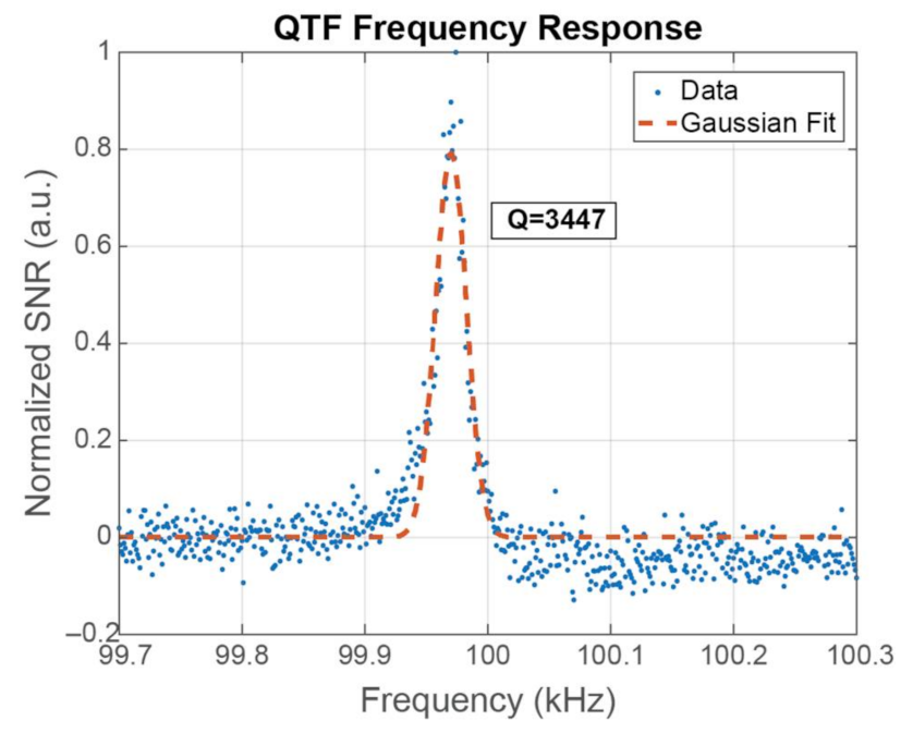 Sensors 21 01379 g005 Sensors 21 01379 g005